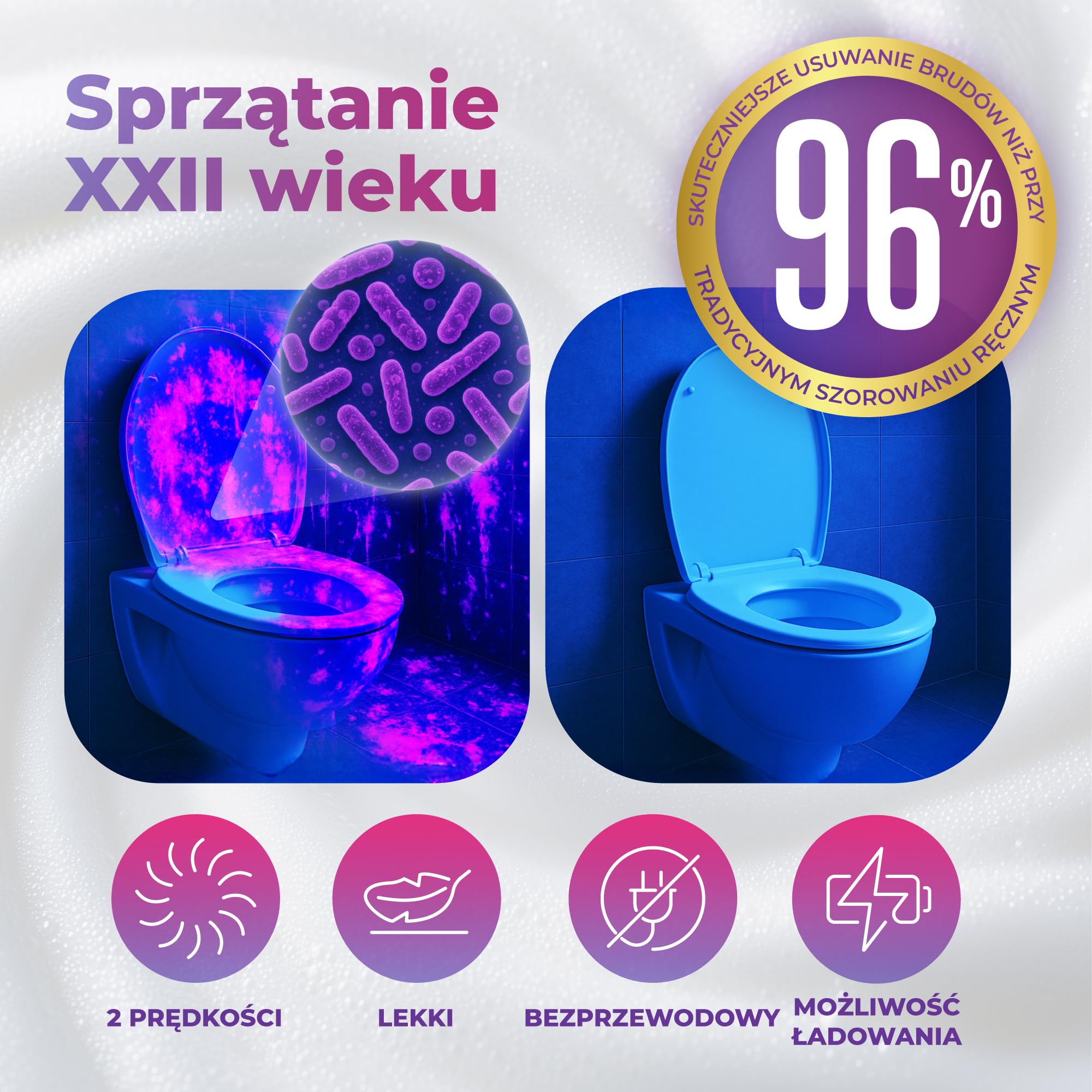 Synoshi Pro Elektryczna Szczotka Obrotowa Power Spin do Domu | Wodoodporna, wysokowydajny silnik. Do łazienki, grilla i mebli ogrodowych.