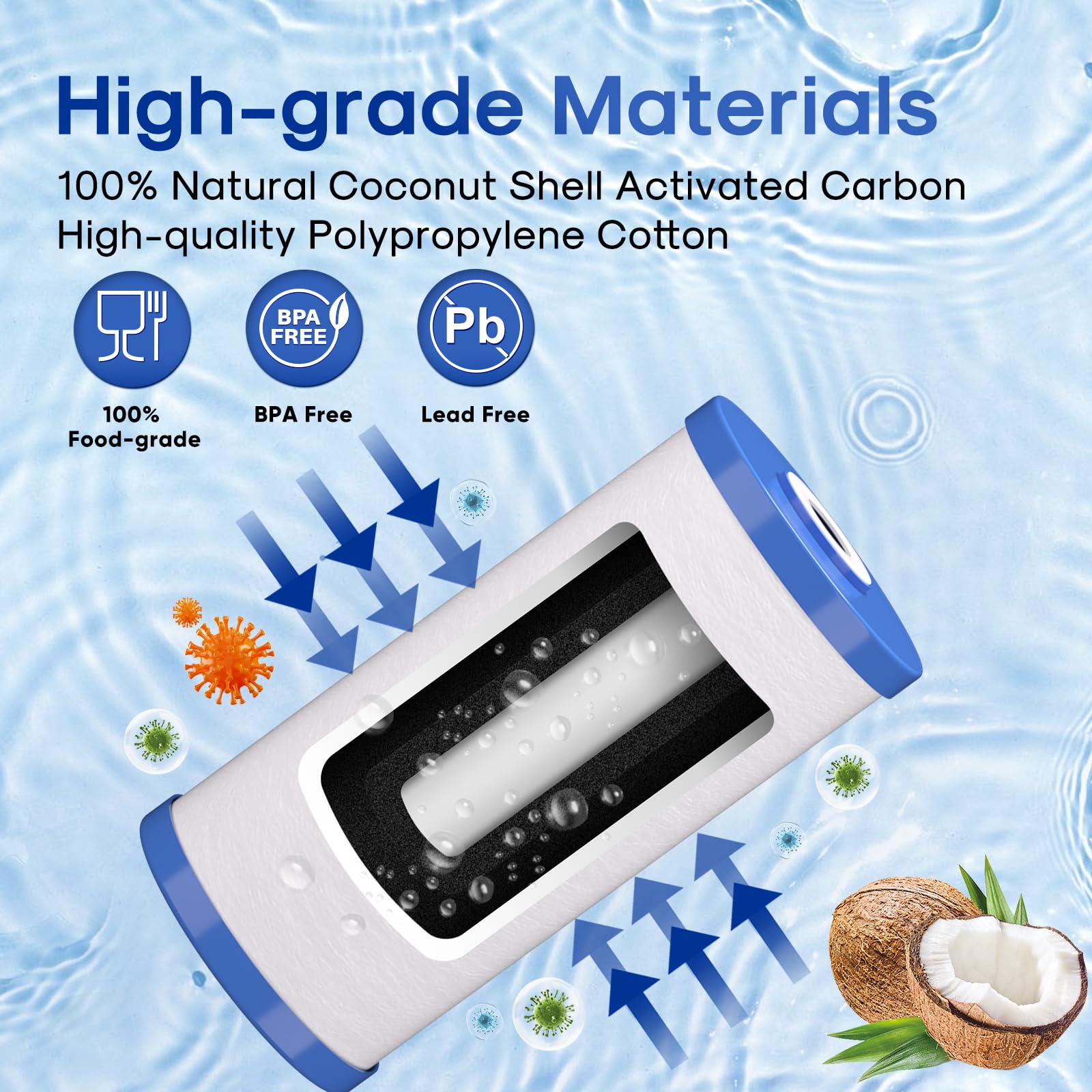 ICEPURE Whole House Water Filters - 2 Pack -5