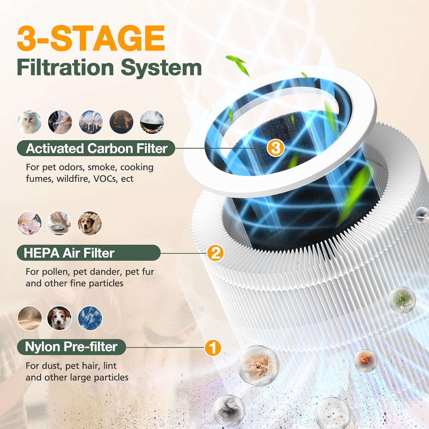 AP100 AP102 Replacement Filter Compatible with AromaRoom AP100-A, AP102, AP100-B, AP100-C, Core Mini Air Purifi-ers, 3-IN-1 HEPA and Activated Carbon Filter, 2Pack (White) - Image 3