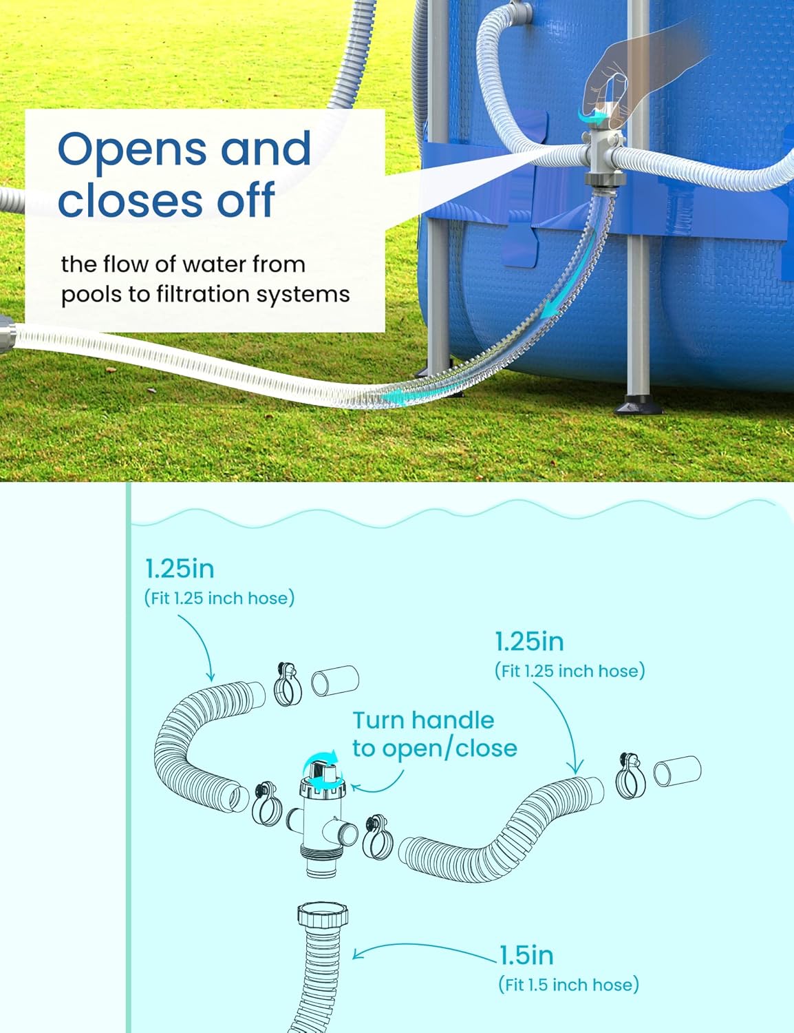 Split Swimming Pool Hose Plunger Valve, 2 in 1 Hose Plunger Valve, Above Ground Pools Accessories, On Off Plunger Valves Swimming Pool Part for Filter Circulation System