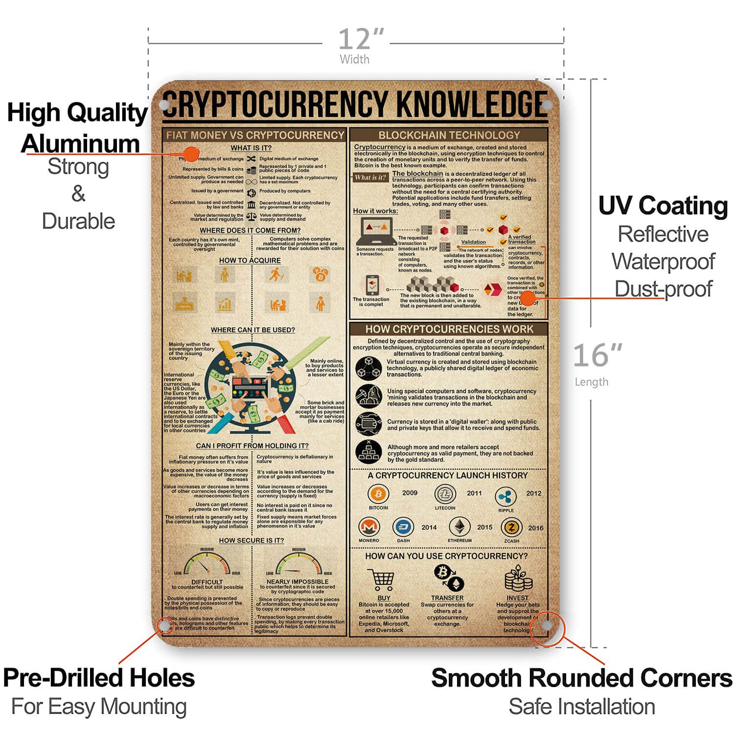 Amazon.com: NEGLAI Cryptocurrency Knowledge Metal Signs Poster, Vintage  Decorations Wall Art Decor 16x12 Inches: Posters & Prints