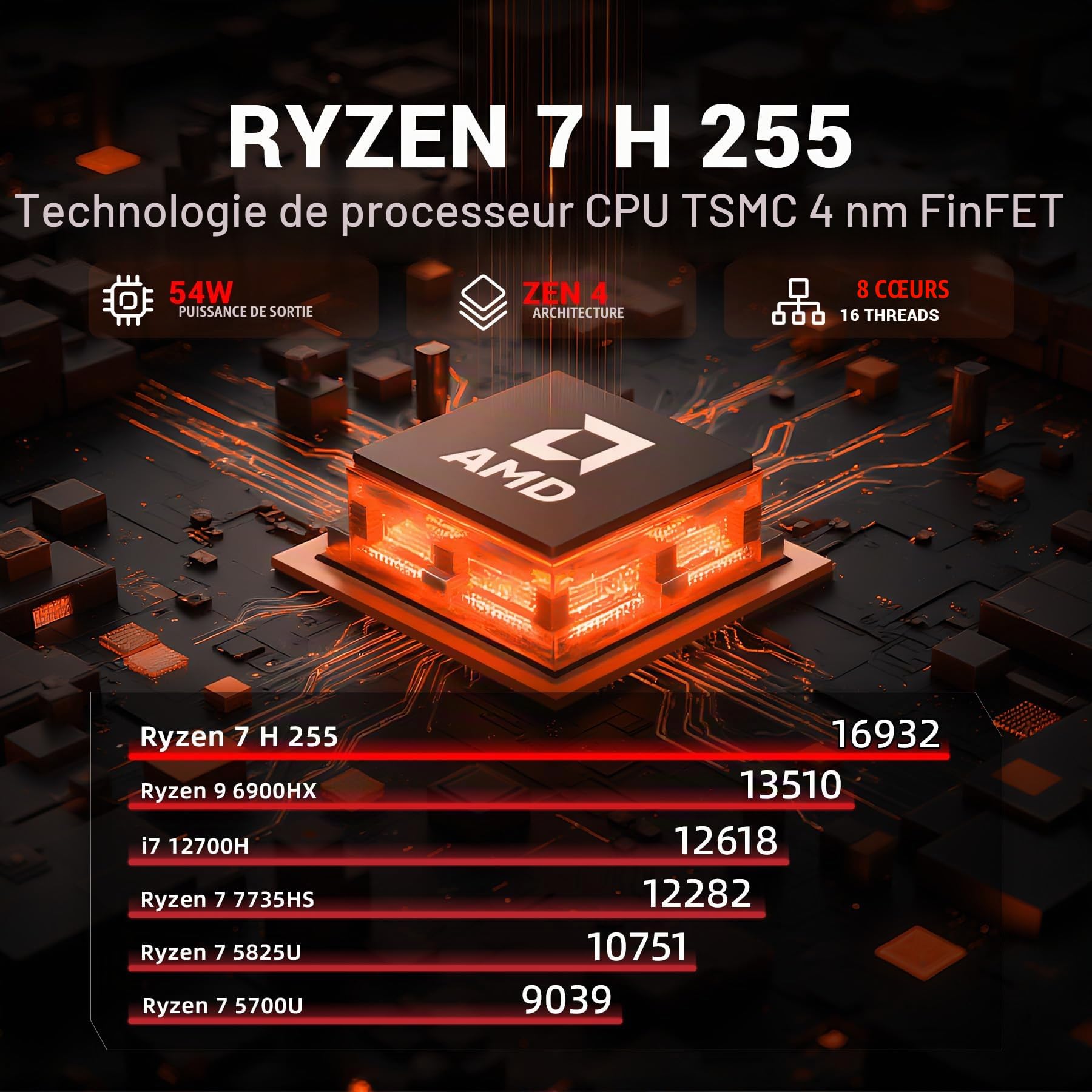 FIREBAT Mini-PC Ryzen 7 H 255 (8/16, 3,8-4,9 GHz), Radeon 780M, 16 Go DDR5 5600 MHz, SSD PCIe 4.0 de 512 Go, Wi-FI 6, Bluetooth 5.2, 2 Ports LAN 2,5 Gbps / USB4 (4K à 60 Hz), Bureau et Jeux