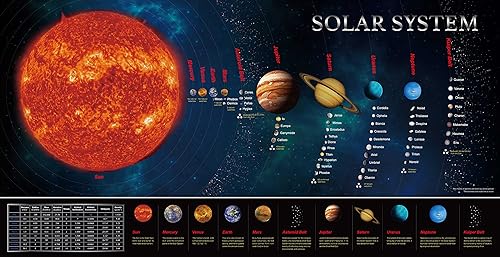 SpriteGru Tabla de póster educativo del sistema solar. Perfecto para niños pequeños y niños (edición ampliada de 30 x 15 pulgadas)