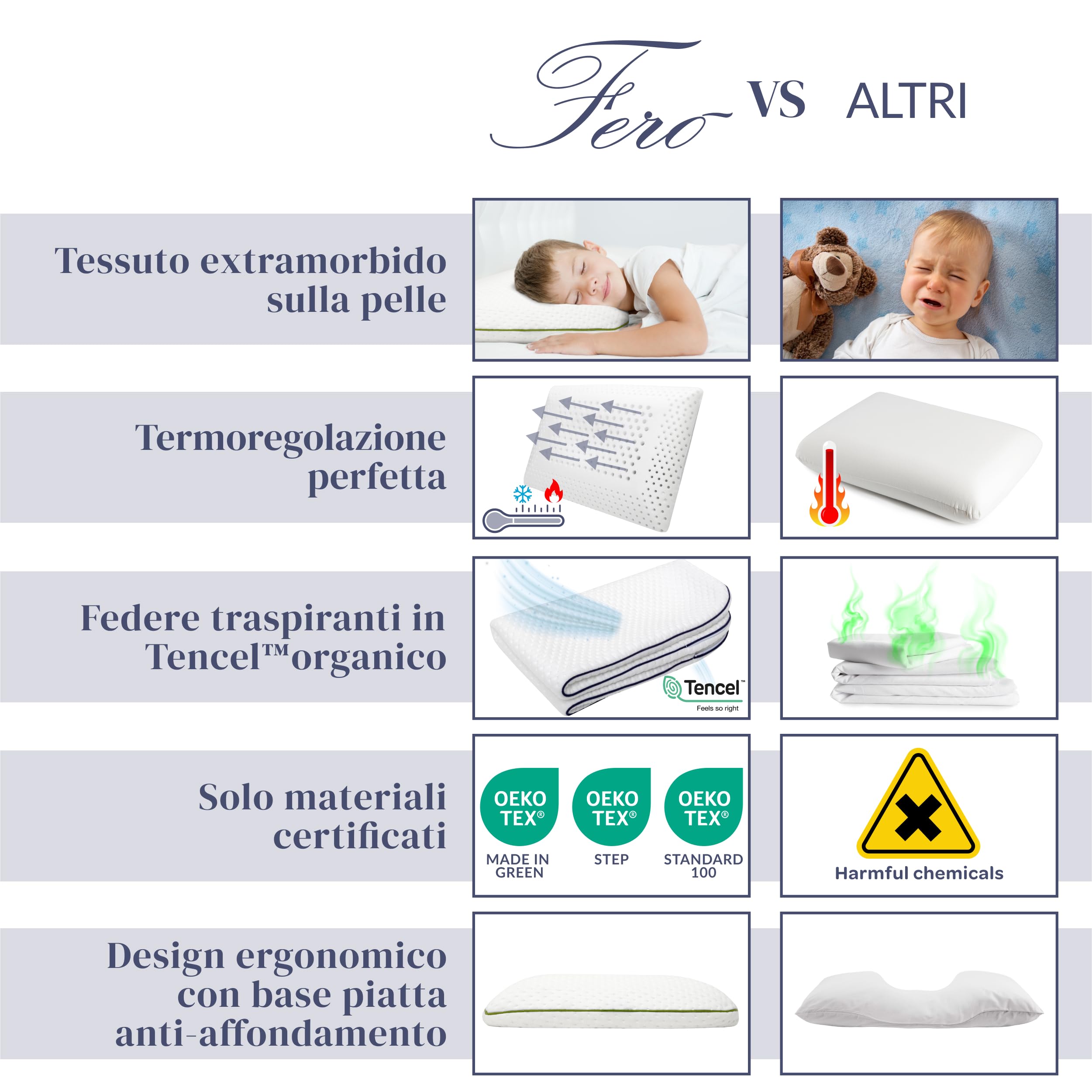 Ferò Cuscino Lettino Bambino 60x40x6 in TENCEL Ipoallergenico – Cuscino bambino 2 anni in su - Comfort e Sicurezza per il Sonno Tranquillo – Morbido e Traspirante Memory Foam Naturale OEKO-TEX