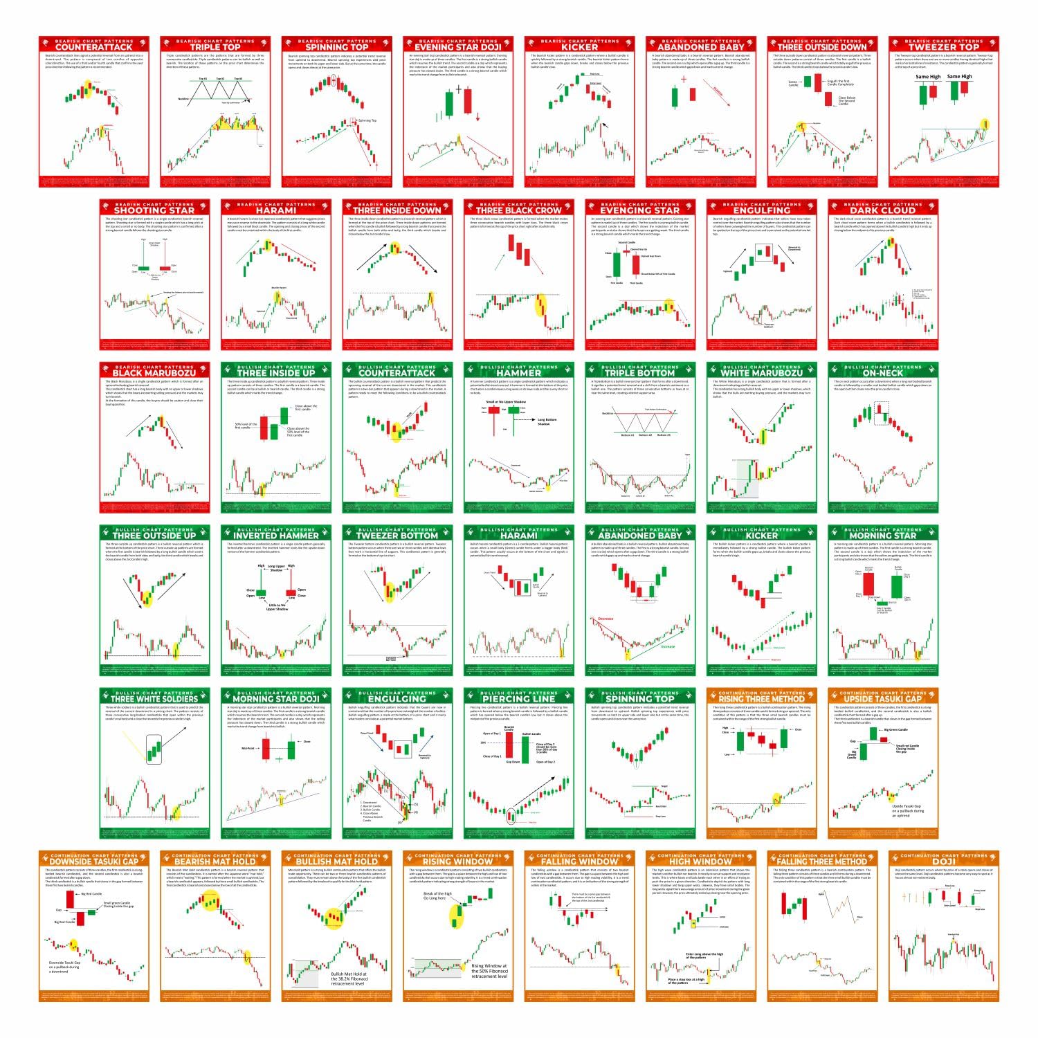 Teko Craft Pack of 44 Stock Market Chart Pattern Poster, Candlestick Pattern, Trading Chart Pattern (16 Bearish + 18 Bullish + 10 Continuation) With Double Sided Tissue Tape (Size 9 X 12 Inch)