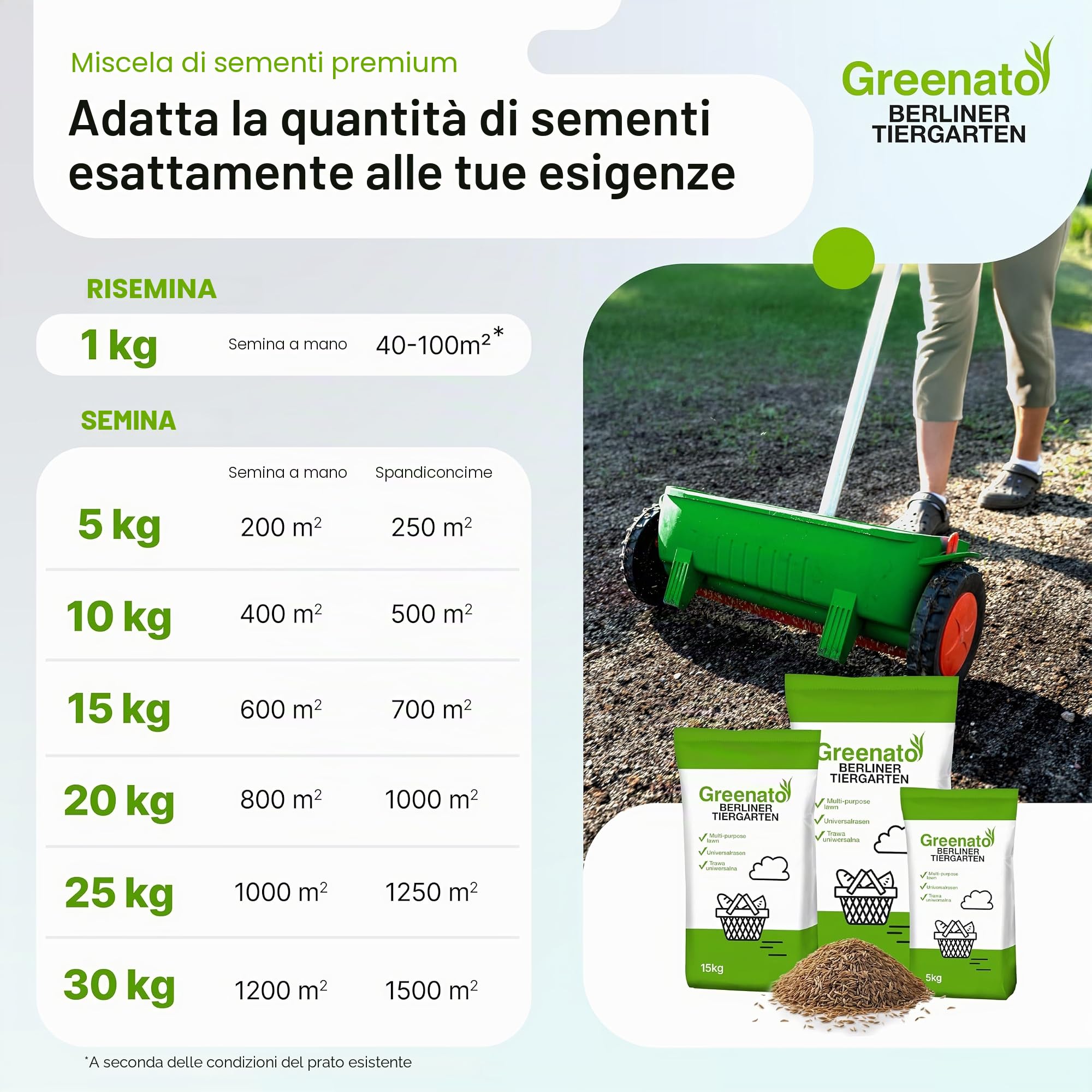 Semi di prato Greenato Berliner Tiergarten 10 kg, prato ornamentale, prato, semi di erba, semi di prato, erba - unità di imballaggio a scelta tra 1-30 kg