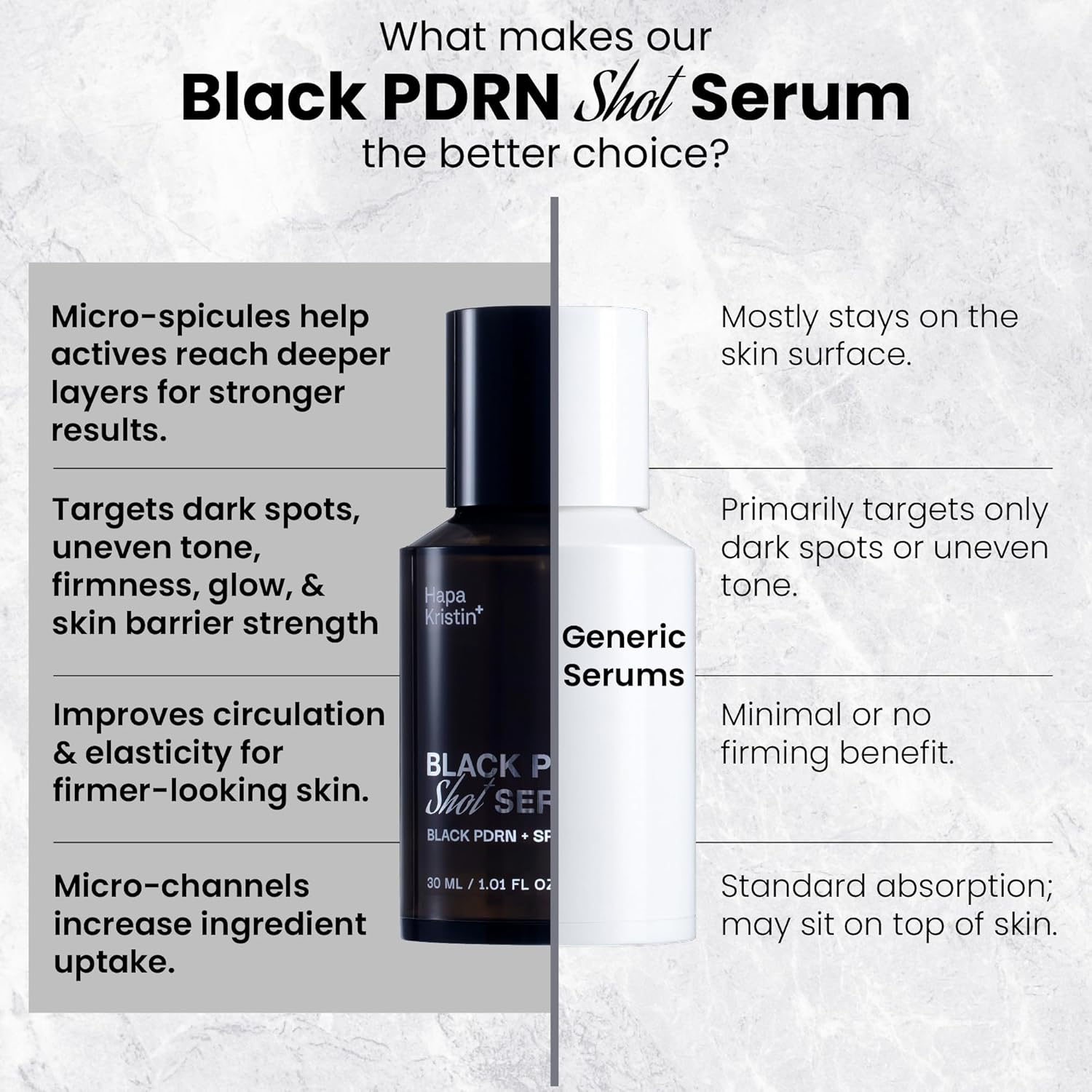 HAPA KRISTIN Black PDRN Shot Serum, 7 Peptides Barrier Repair, Spicule Microneedling for Firming Glow Glass Skin, Dark Spots & Hyperpigmentation, Plumping, Korean Skincare Pore Minimizer, 1.01 Fl Oz - Image 7