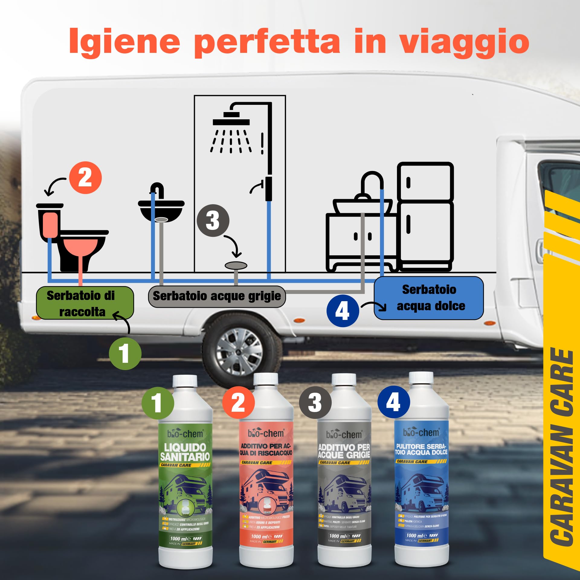 bio-chem Additivo sanitario acqua di risciacquo 5L | Nuova formula con microrganismi - Prodotto per la pulizia dei servizi igienici a secco in campeggio e in roulotte