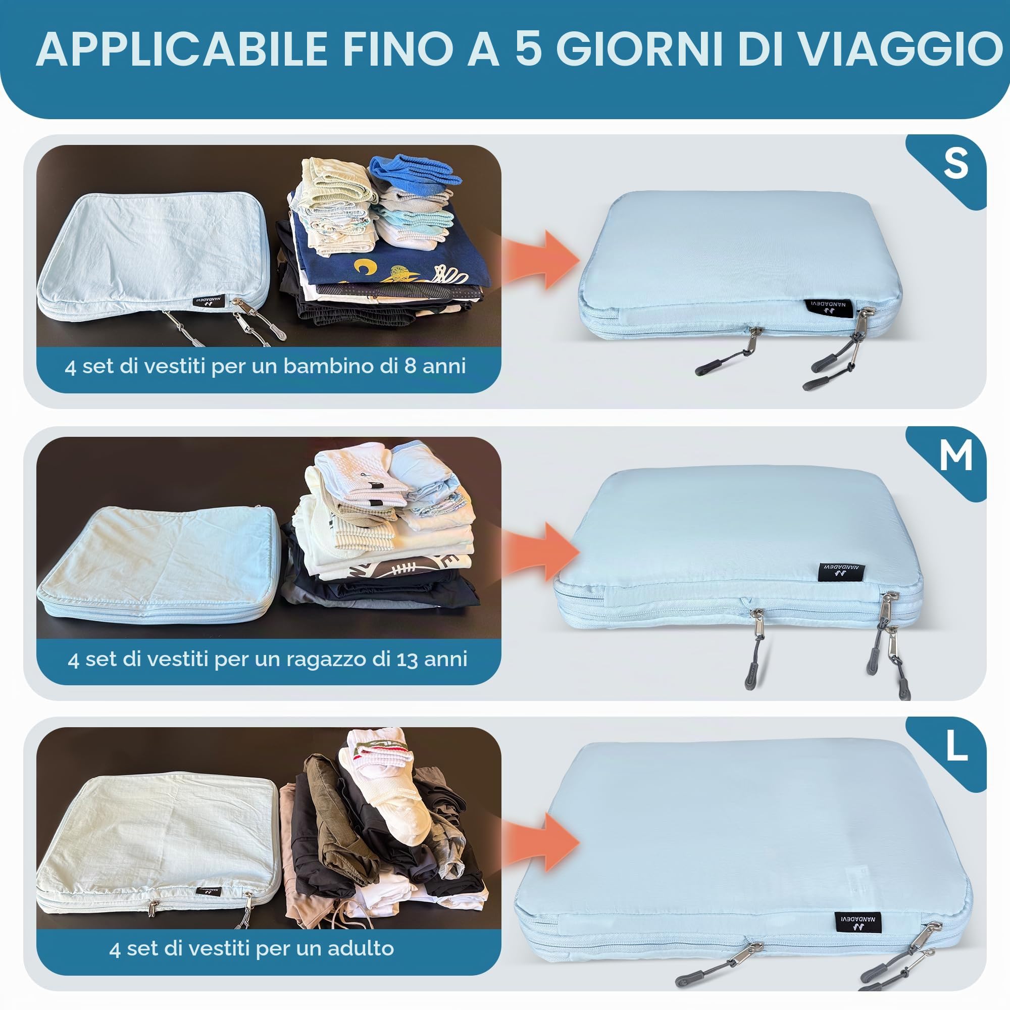 NANDADEVI Organizer per Valigia, Packing Cubes, Gadget da Viaggio, Essenziali da Viaggio, Organizer per Valigie e Zaini (S+M+L - Blu Chiaro)