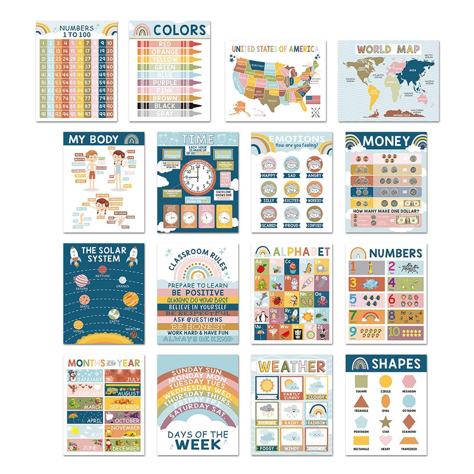 Affiches En Anglais Pour La Classe, Affiche éducative En Anglais Pour