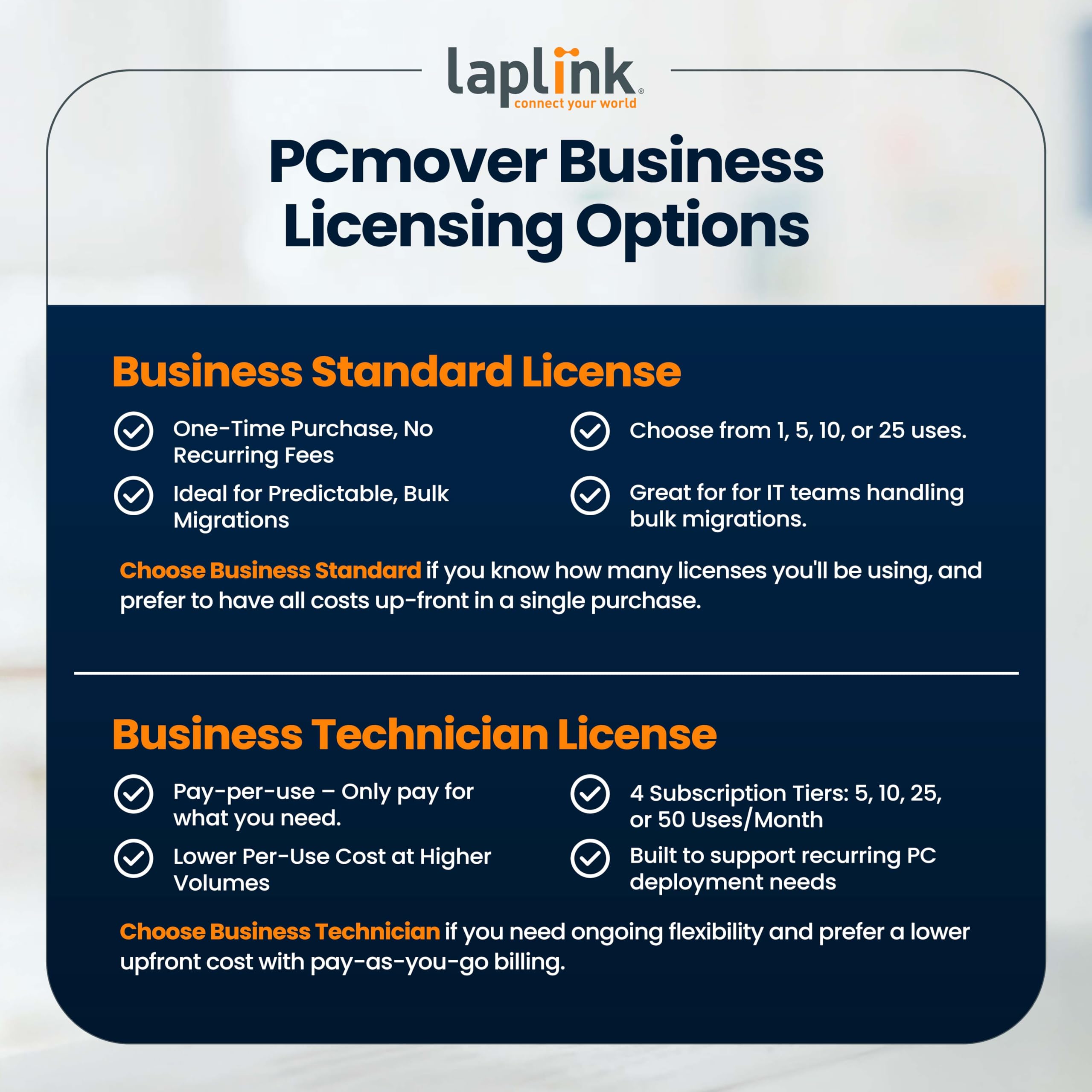 Laplink PCmover Business | PC to PC Migration Software | 10 Use License | Automatic Deployment of New PCs | Includes Optional SuperSpeed USB 3.0 cable