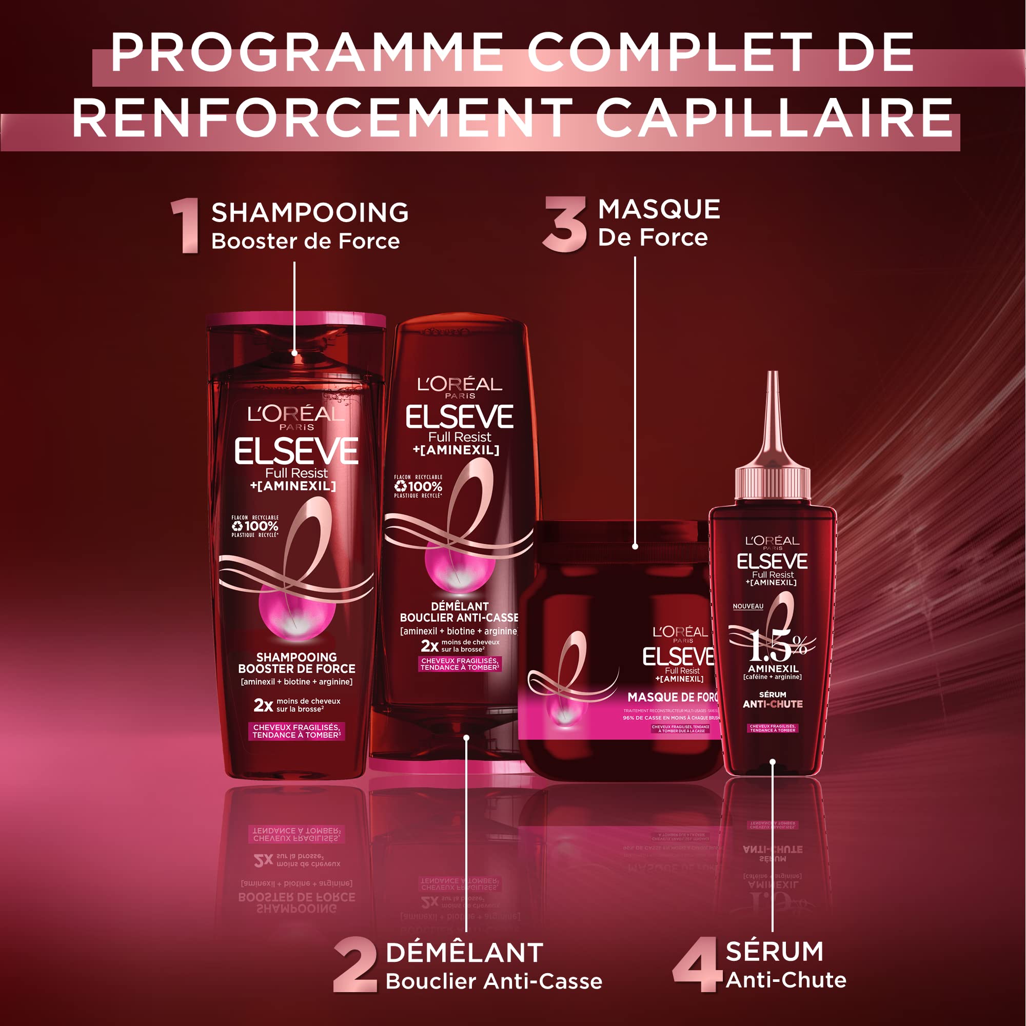 L'ORÉAL PARIS - Serum chroniące przed upadkiem - rozdrobnione włosy - Protokół wzmacniający włosy - Technologia Aminexil + kofeina + arginina - Elseve Full Resist 100 ml