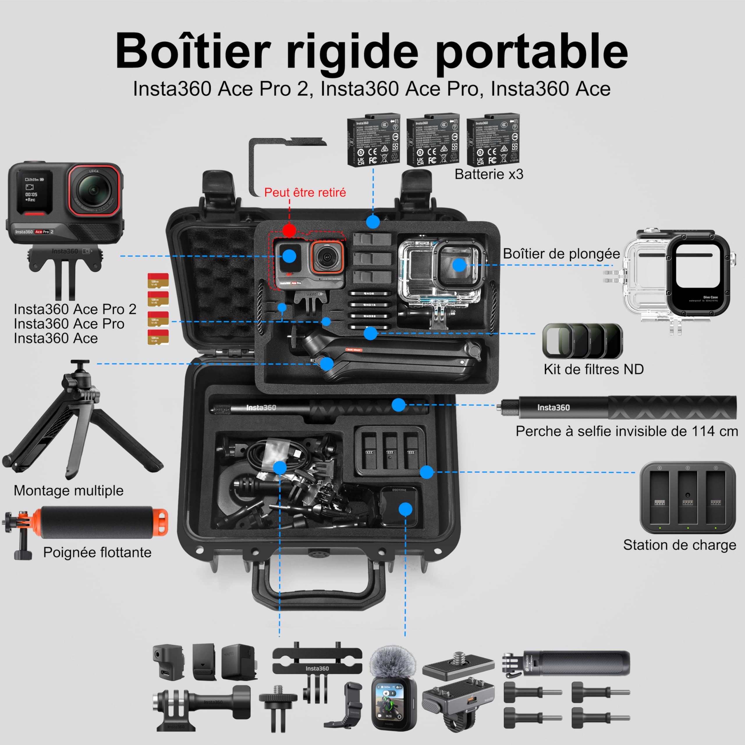 LEKUFEE Étui Rigide Étanche pour Insta360 Ace Pro 2/Insta360 Ace Pro/Insta360 Ace Caméra d'action et Insta360 Ace Pro 2 Accessoires (Valise Uniquement)