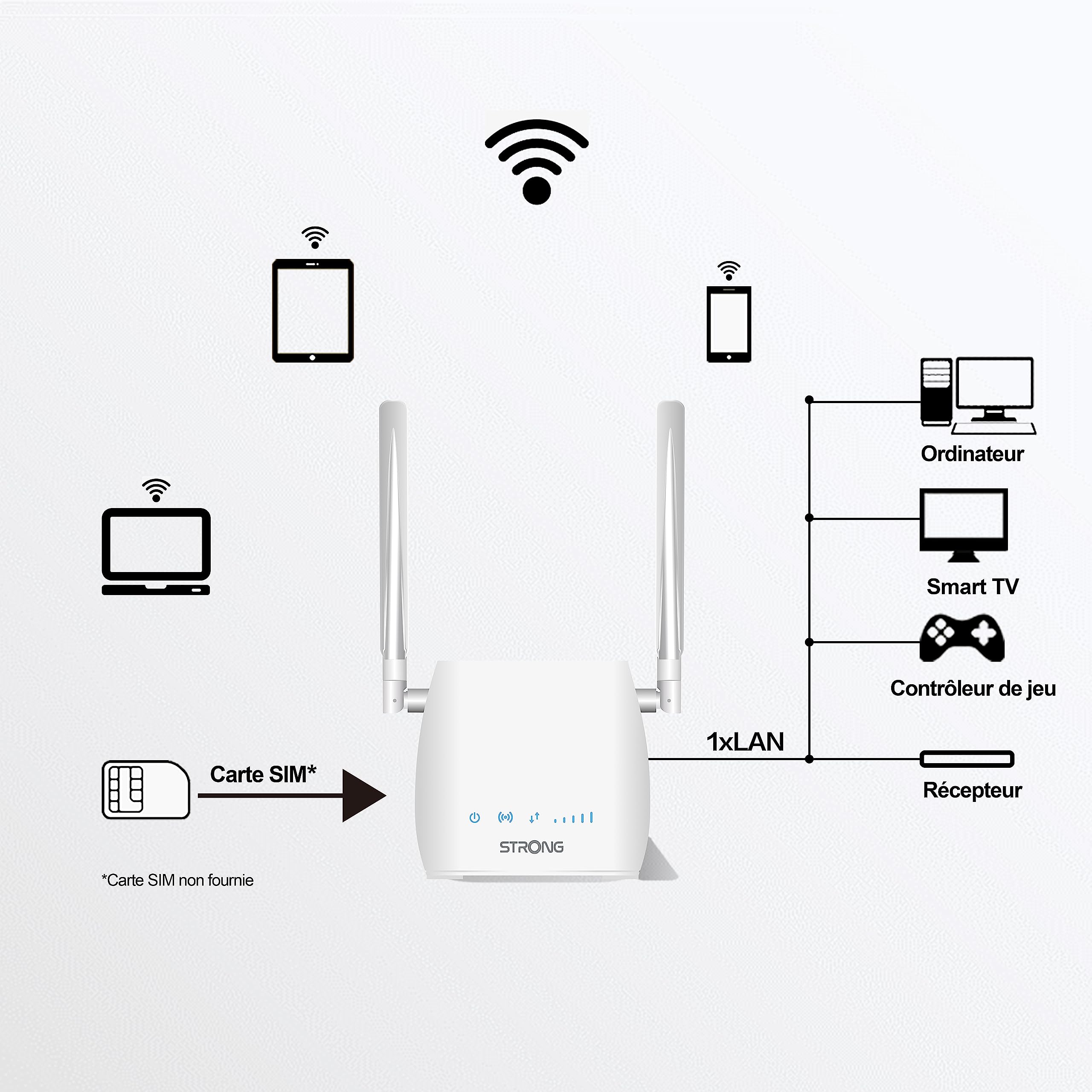 STRONG Router 4G LTE WLAN 300M(LTE do 150 Mbit/S, 2,4 GHz WiFi @ 300 Mbit/S, 802.11b/g/N, port LAN, adapter SIM) biały