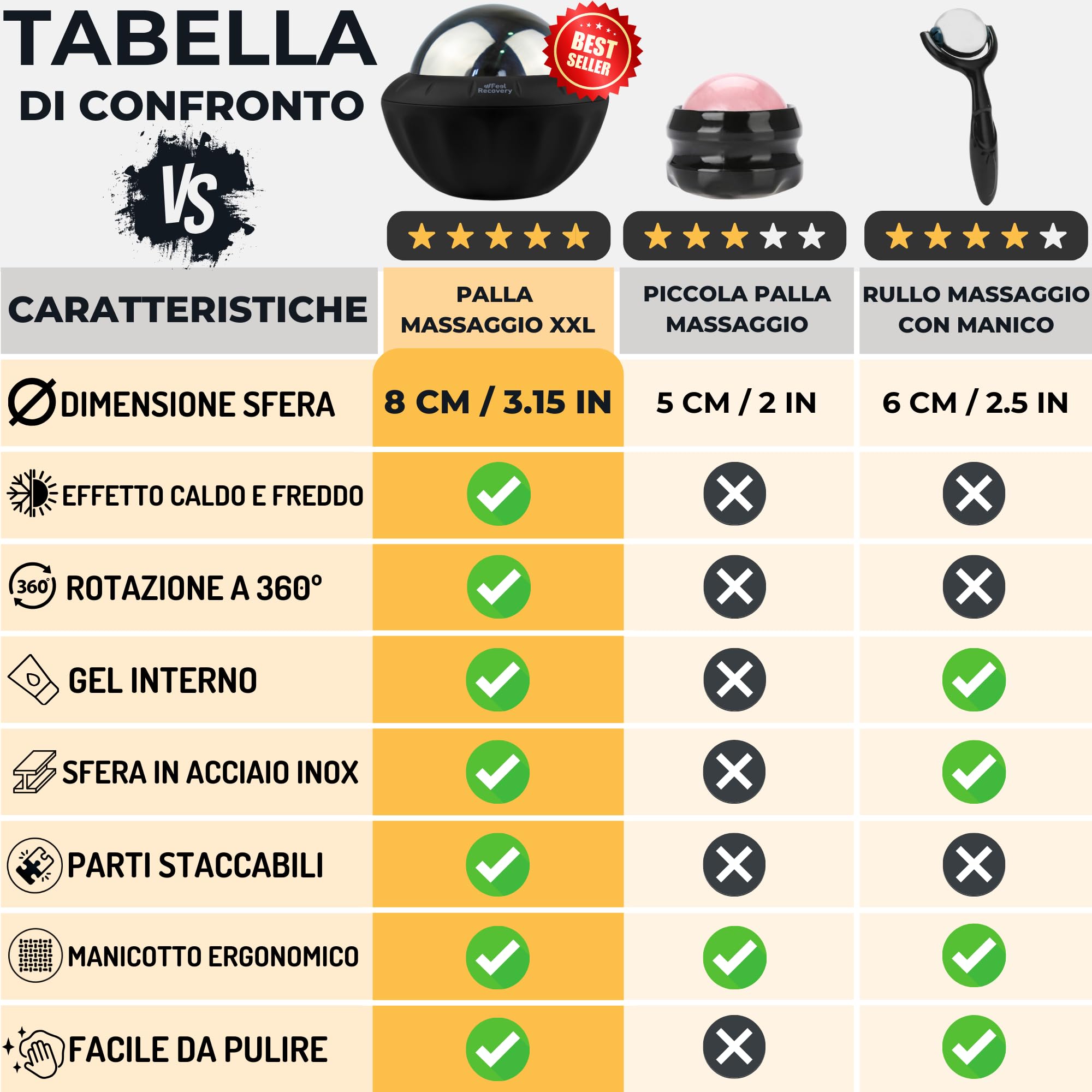 Palla Massaggio Muscolare con Gel Caldo e Freddo Sfera Metallo 8cm Ø - Rullo per Massaggio Manuale per Crioterapia e Anticellulite - Roller Massaggiatore per Fascite Plantare, Schiena e Piedi