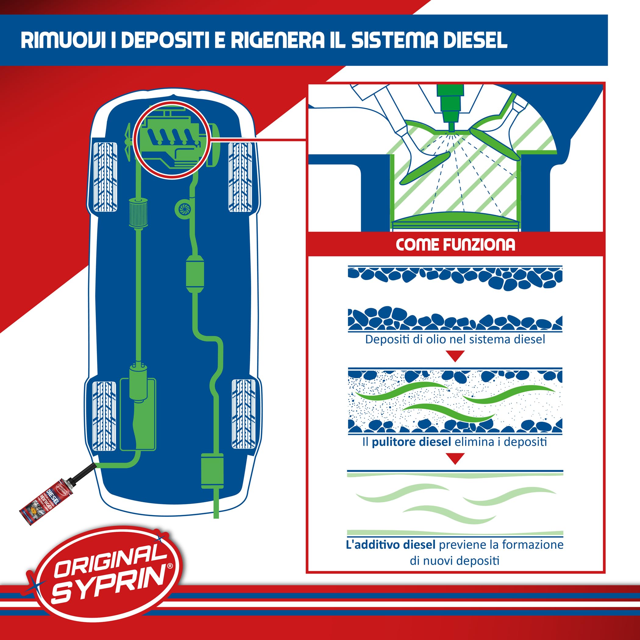 SYPRIN Pulitore Iniettori Diesel, ottimizza e pulisce iniettori, ugelli di iniezione, filtri antiparticolato Diesel, Dpf - additivo 1x500ml