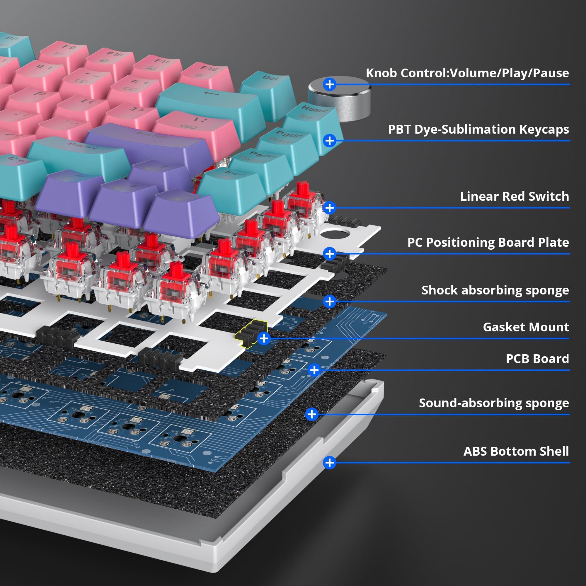 SOLIDEE Verkabelte Mechanische Gaming Tastatur 75%,hot-swap-fähige mechanische Tastatur Gasket Struktur,RGB Hintergrundbeleuchtung,QWERTY 82 Tasten TKL Gaming Tastatur mit Drehknopf(82 Pink) - 4