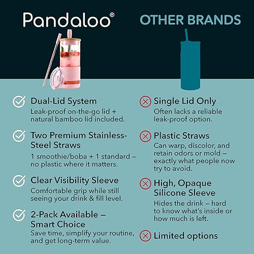 Miniatura 4 de Pandaloo Tazas de Vidrio con Tapas y Popotes - 20 Fl Oz - Tamaño Perfecto para Taza de Café Helado - Taza de Batido con Tapa de Bambú y Tapa para