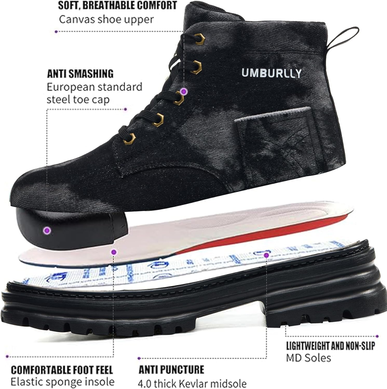 Hogent Steel Toe Boots for Women Men - Lightweight Breathable Work Boots - Ideal for Construction Warehouse - Image 2