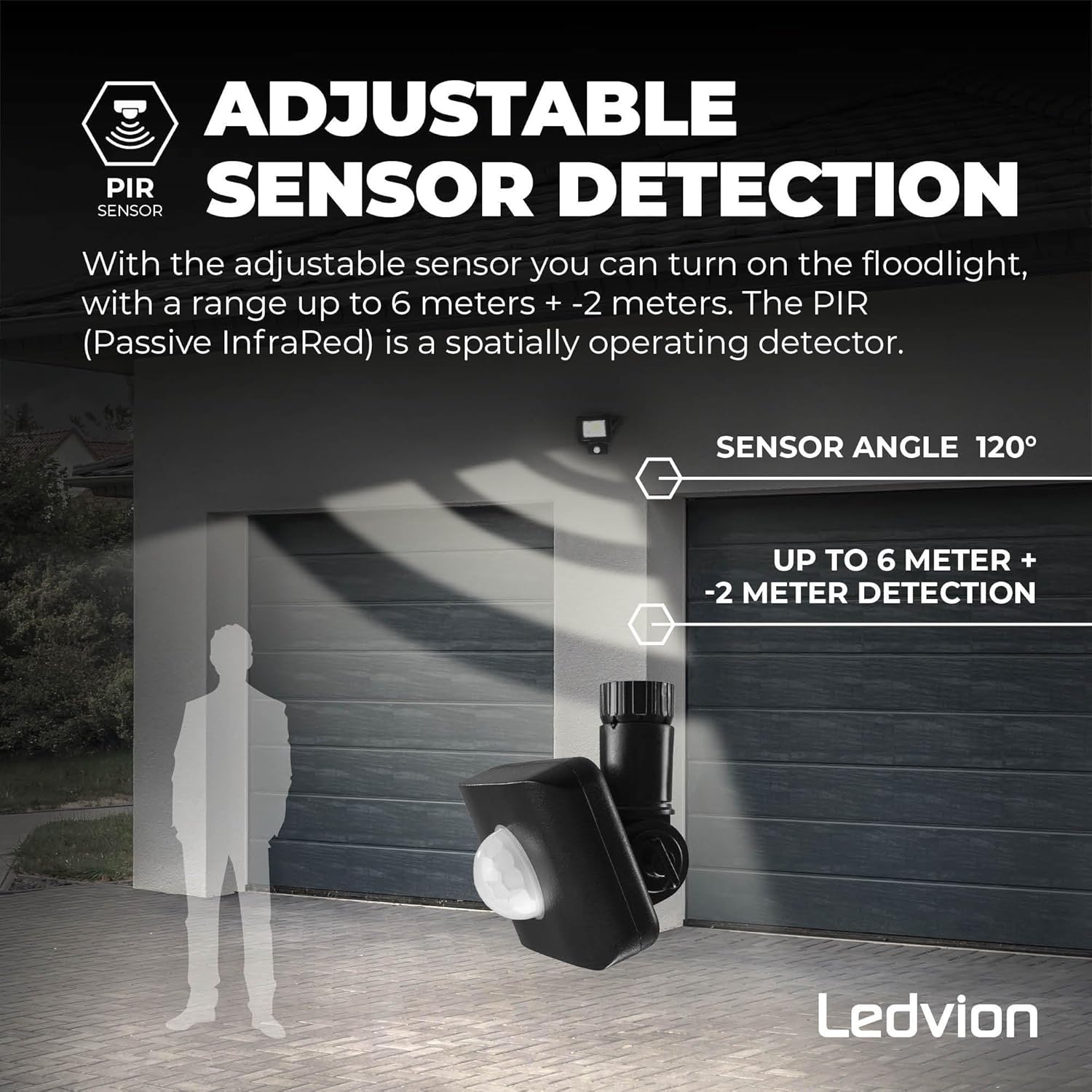 Diagram showing adjustable motion sensor detection range and angle