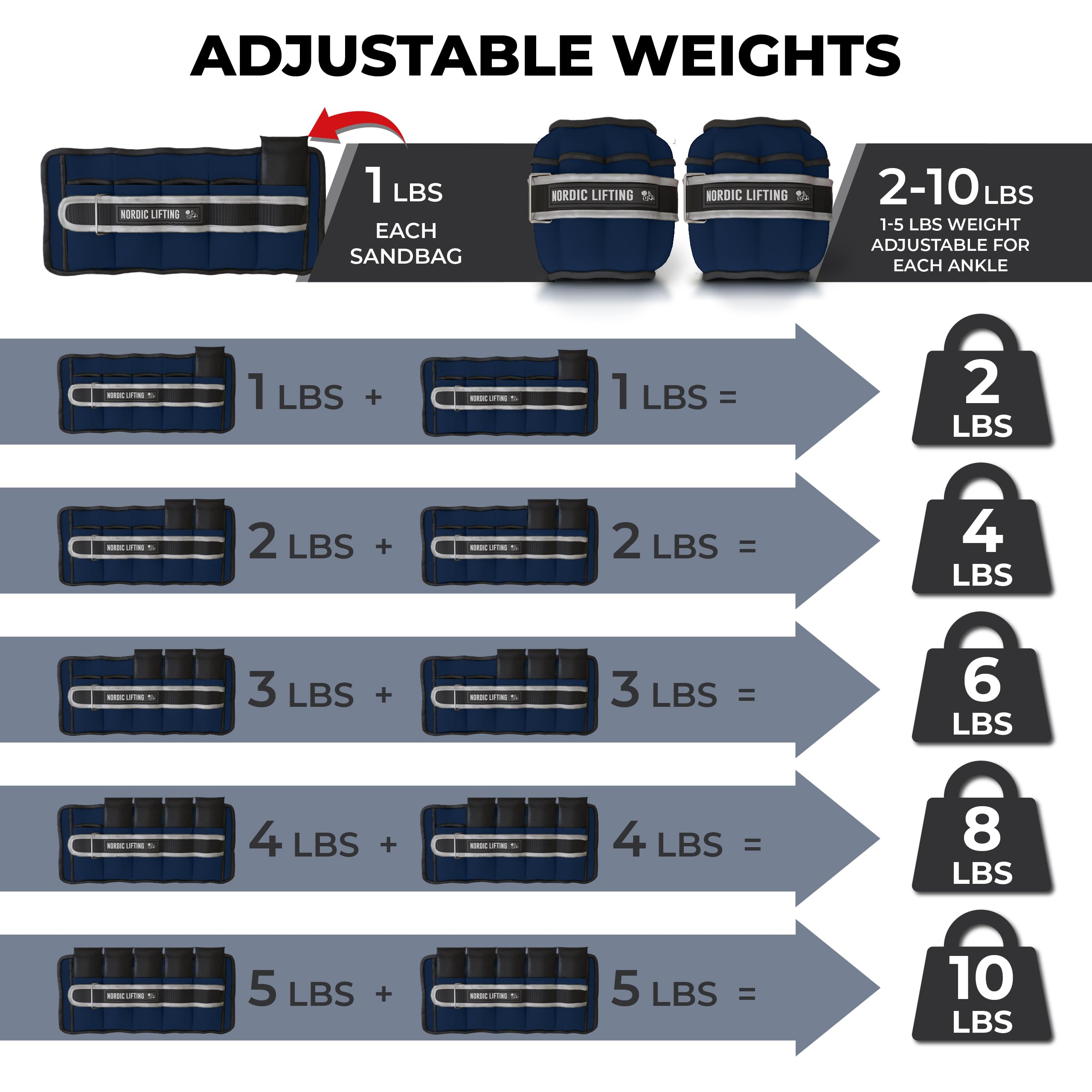 Nordic Lifting Sangle de cheville réglable – 1 paire de poignets lestés de 1 à 2,3 kg pour la marche, le fitness et l'entraînement
