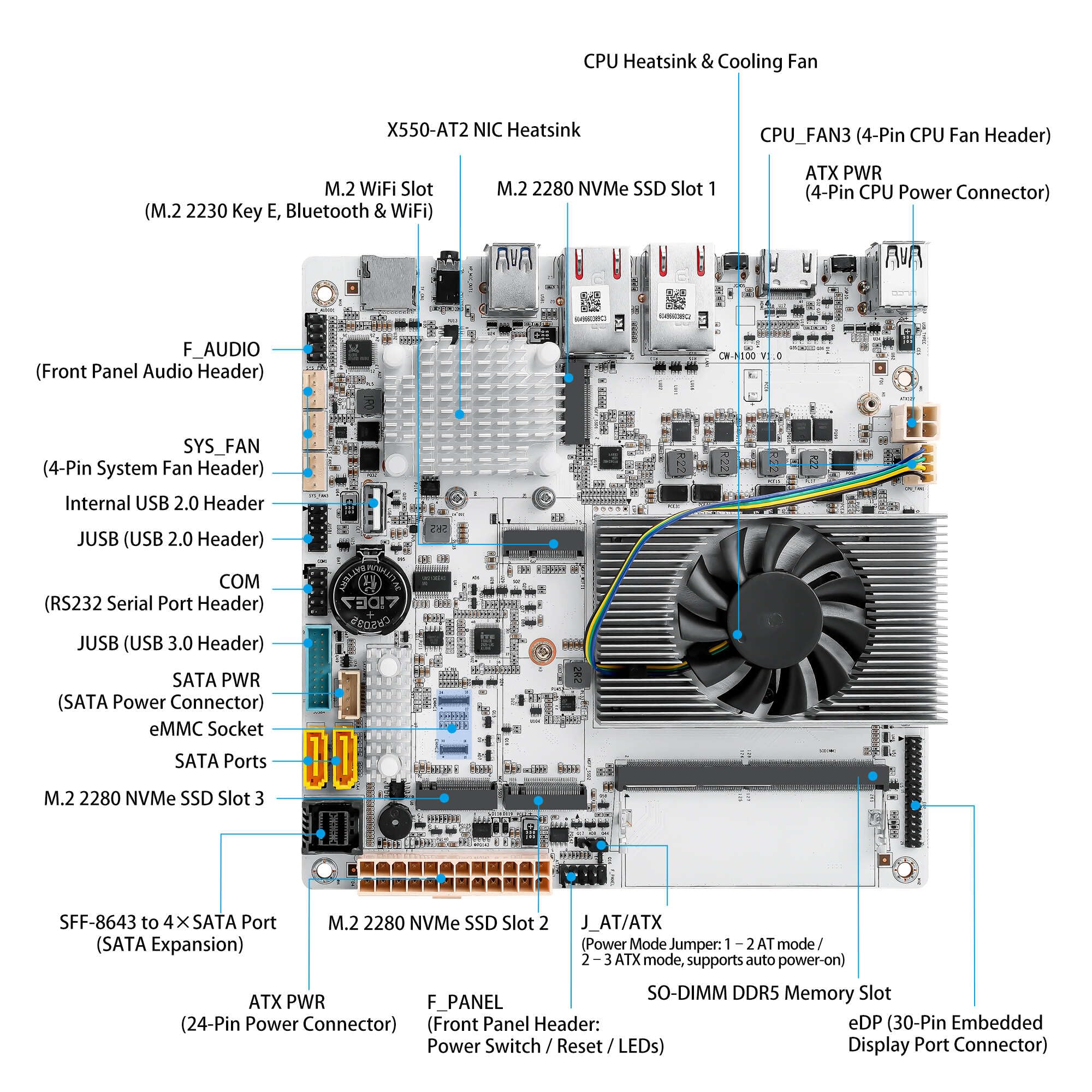 NAS Motherboard 6 Bay SATA3.0, N150, Mini-ITX Motherboard with 2 x 10GbE LAN, 3 x M.2 NVMe, Computer Board, Type-C, TF, HD, DDR5, Barebone, No RAM NO SSD (with Adapter)