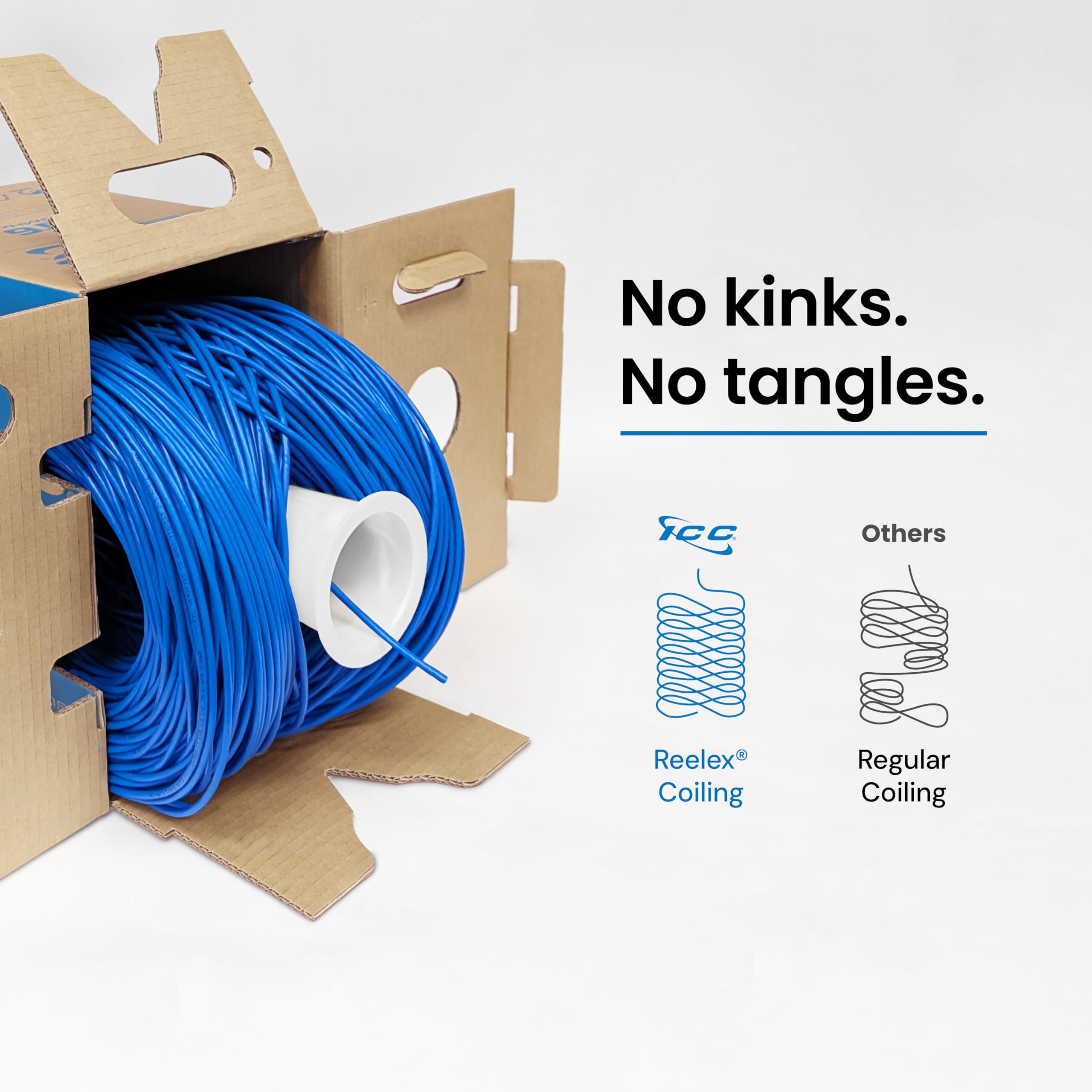 ICC Cat6 CMR Riser 1000ft - UTP 23AWG, 100% Solid Pure Copper, Unshielded, Bulk Ethernet Cable, PoE++, 500MHz, Reelex Pull Box, UL Certified, RoHS and TAA Compliant, Blue