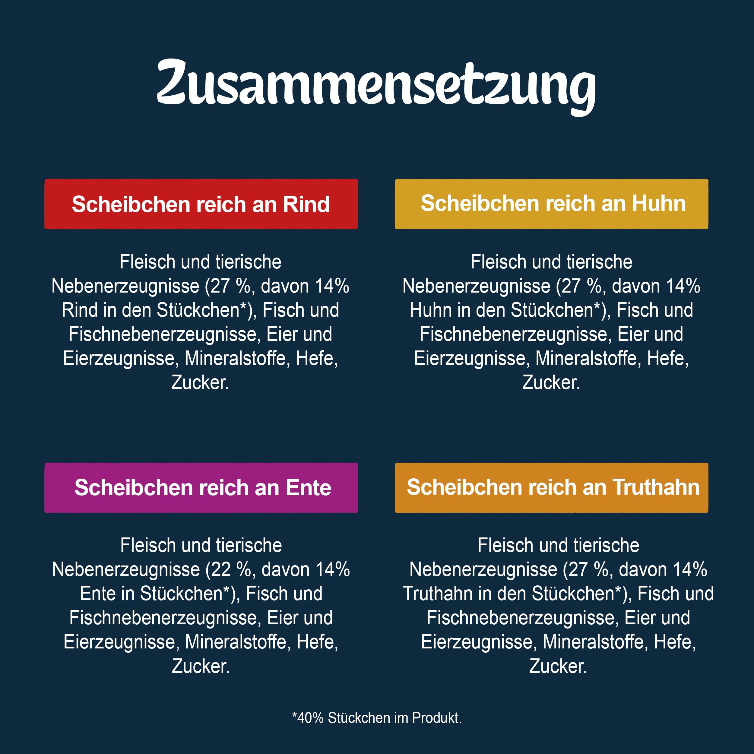 Felix Köstliche Scheibchen Katzenfutter nass in Gelee, Geschmacksvielfalt vom Land, 12er Pack (6 x 10 Beutel à 80g)