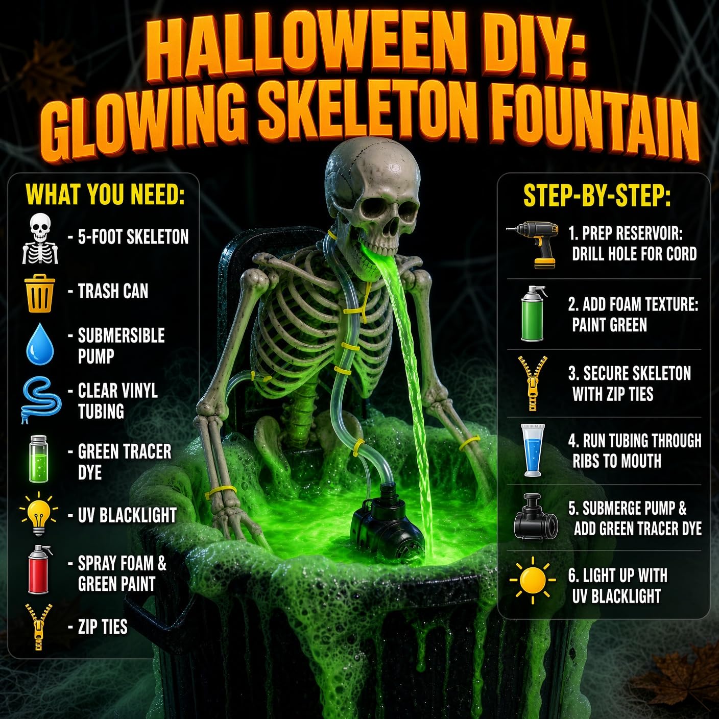 Green Leak Detection Dye - High Visibility Tracer -2