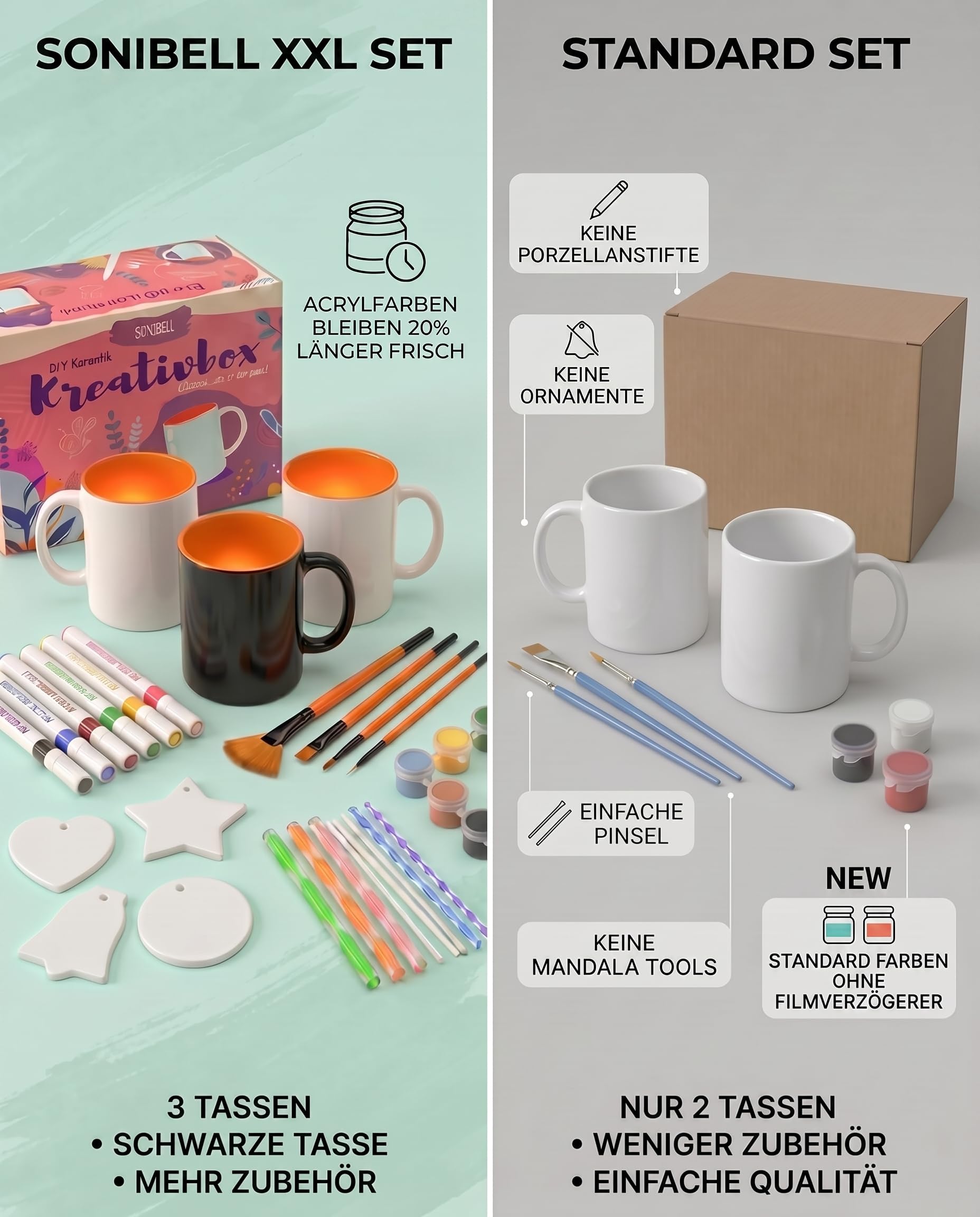 Keramik Bemalen Set mit 3 Tassen,Farben,Stiften & Zubehör | 2 weiße und 1 schwarze Effekt-Tasse,13 Acrylfarben,12 Porzellanstifte,4 Pinsel Künstler und Mandala-Werkzeuge