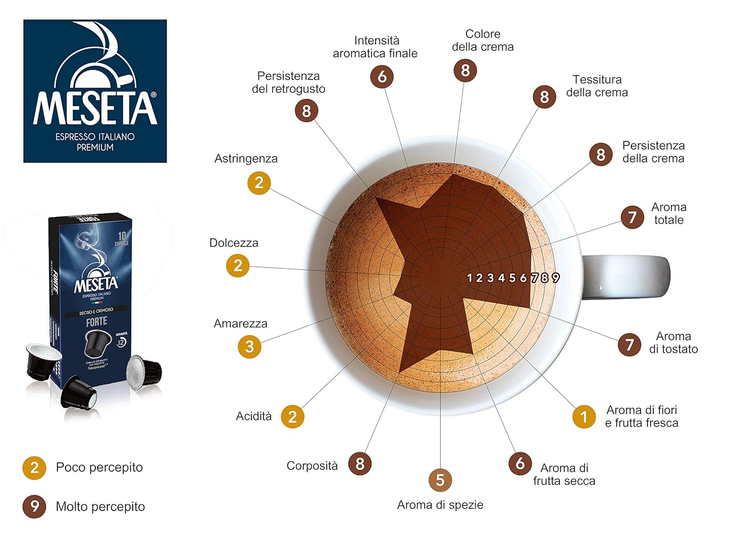 100 Meseta Forte Nespresso Compatible (Original Line) Capsules Italian Gourmet coffee the perfect choice for the lovers of strong coffee, and for those who want to enjoy a creamy espresso Intensity 11