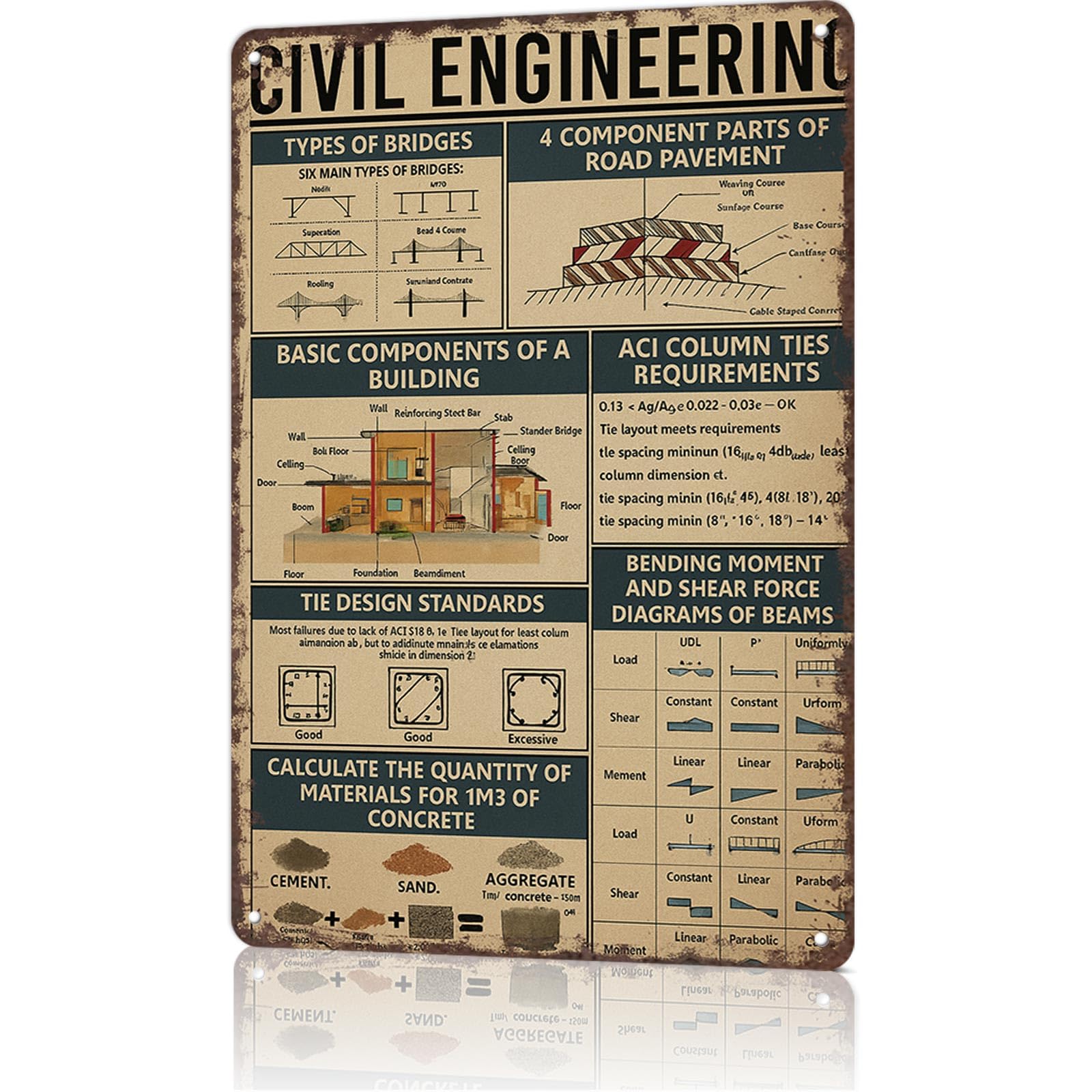 KWQDOZF Vintage Metal Tin Sign Civil Engineering Knowledge Engineer Gift Posters Wall Art for Dorm Home Office Room Decor 8X12inch