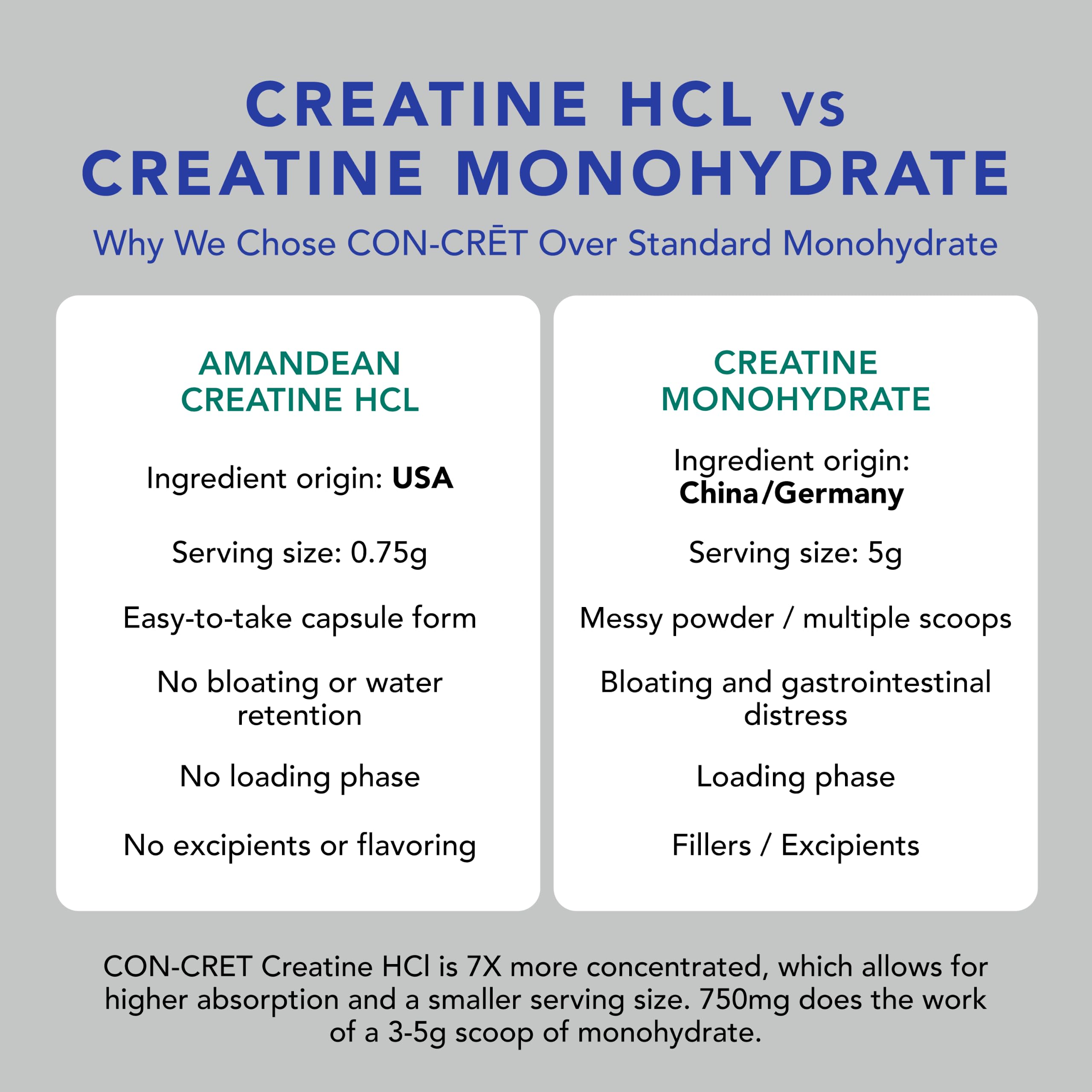 AMANDEAN Creatine HCl + Collagen + MSM Capsules, CON-CRET & OptiMSM, 90ct — Amazon image 6