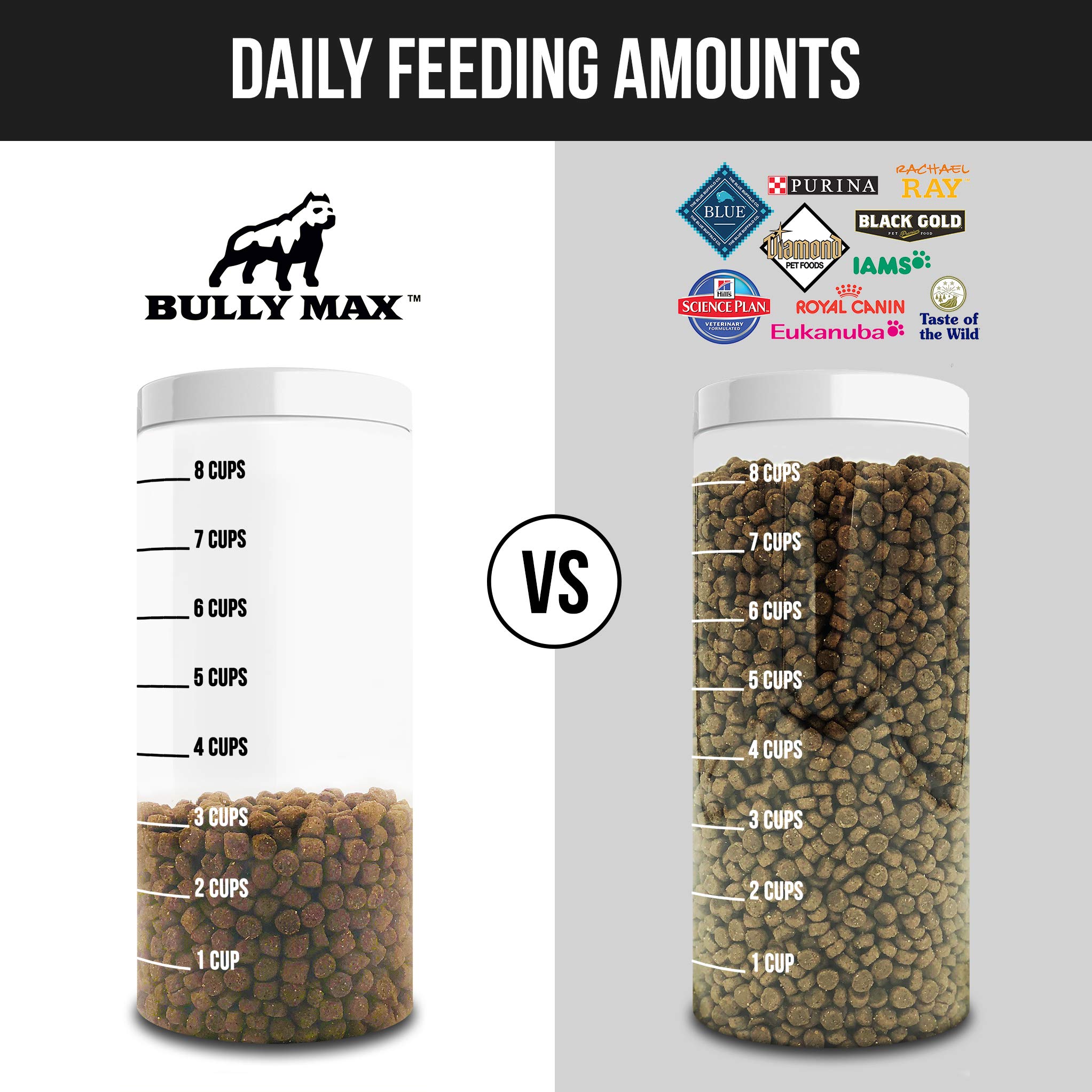 bully max high protein dog food