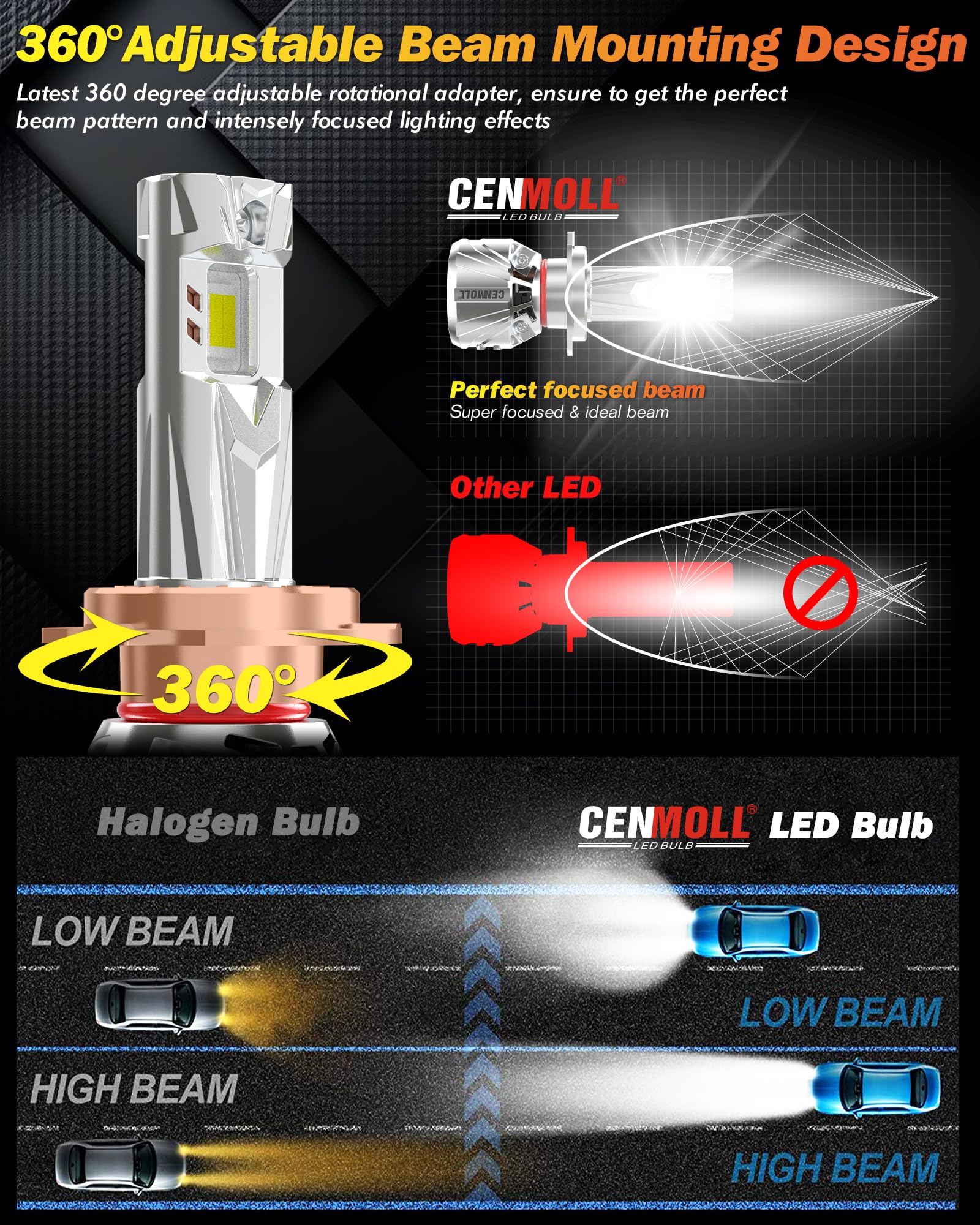 Bombilla H7 Led, 140W 36000LM 700% de brillo ángulo de haz ajustable de 360 grados, 6000K blanco frío Bombillas H7 Led Canbus 12V 24V controlador Canbus integrado Plug & Play, 1 par