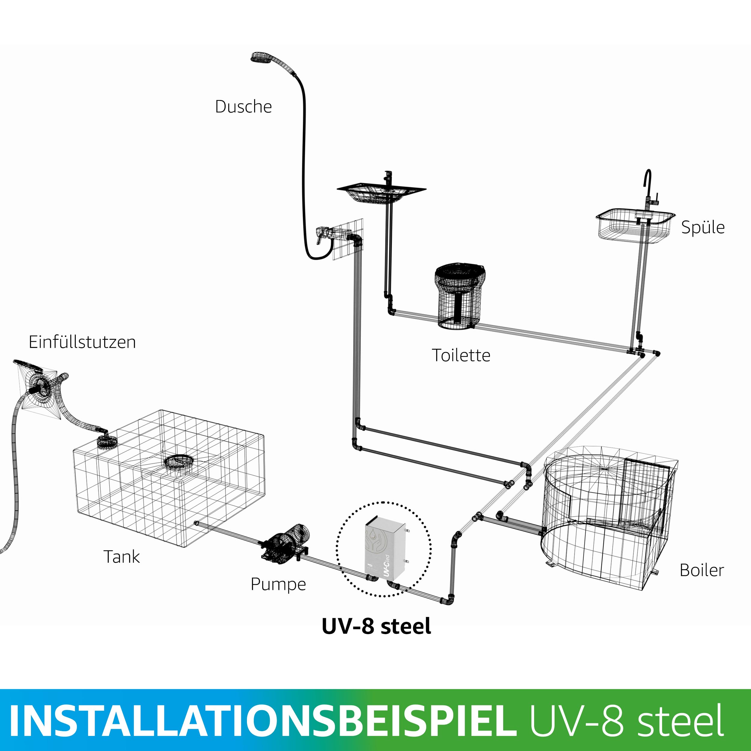 Acero UV-8 - Tratamiento de agua sin productos químicos - Con sensor de flujo - Carcasa de acero inoxidable resistente - Agua limpia y pura para camping, barcos y camiones de comida - Plug and