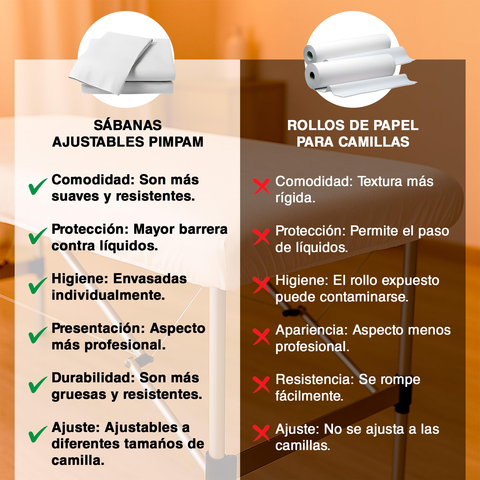 PimPam Factory Sabanas Desechables Camilla Masaje Ajustable - Pack 25 de 80x210 cm - Material SMS Hipoalergénico Repelente a Líquidos, Funda para Clínicas y Salones de Belleza