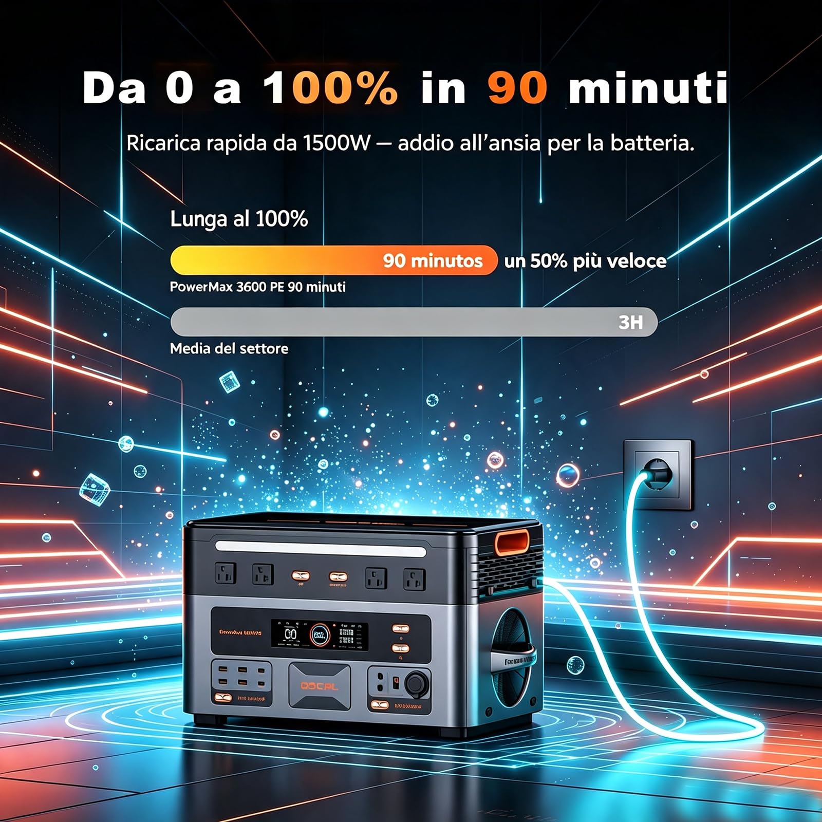 PowerMax 3600PE Centrale Elettrica Portatile con Pannello Solare 100W, 3600W Generatore Solare, Batteria LiFePO₄ 2016Wh, per Campeggio/Caravan/Emergenze (PM3600PE+100W)