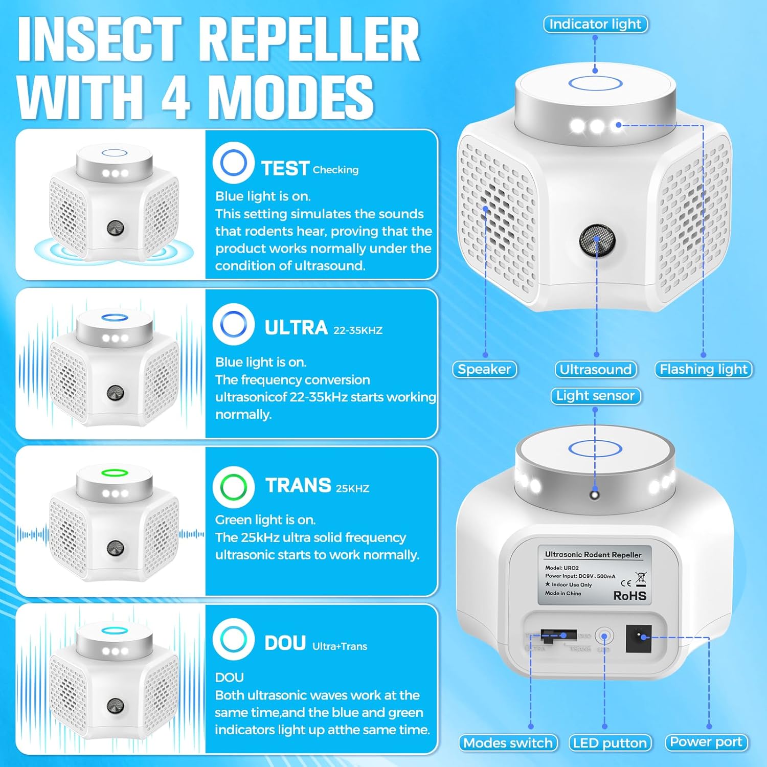 Ultrasonic Pest Repeller 2026 Vision,Mouse Repellent Ultra Sonic Plug in, Mice Repellent Indoor Rodent Rat Squirrel Pest Deterrent Device for Home Attic Garage Warehouse-4 Mode