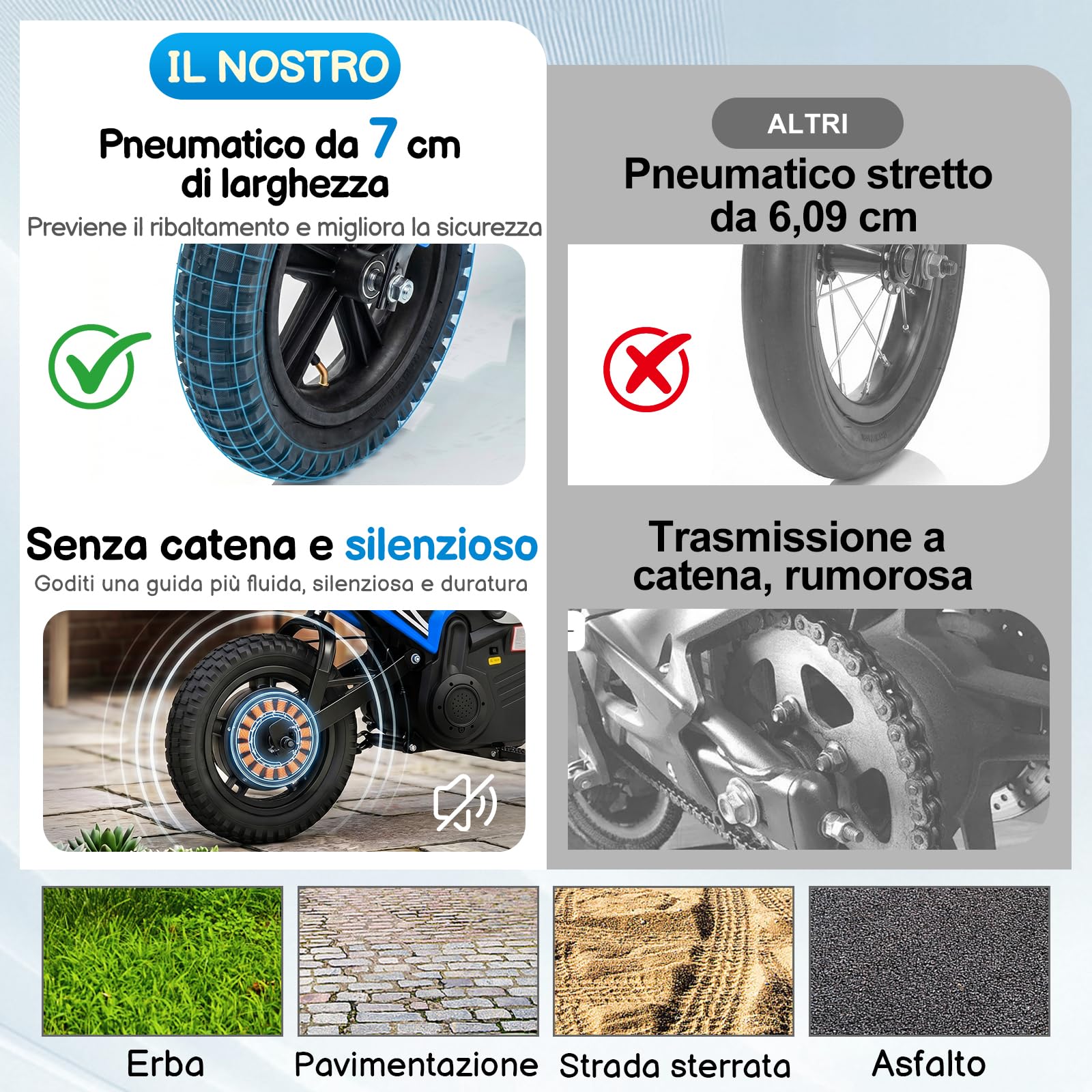 LALAHO Moto elettrica per bambini 24V 7Ah con Motore Senza Spazzole 250W, Max 22,5 km/h, Autonomia 19 KM, Pneumatico gonfiabile da 12 pollici (Blu)