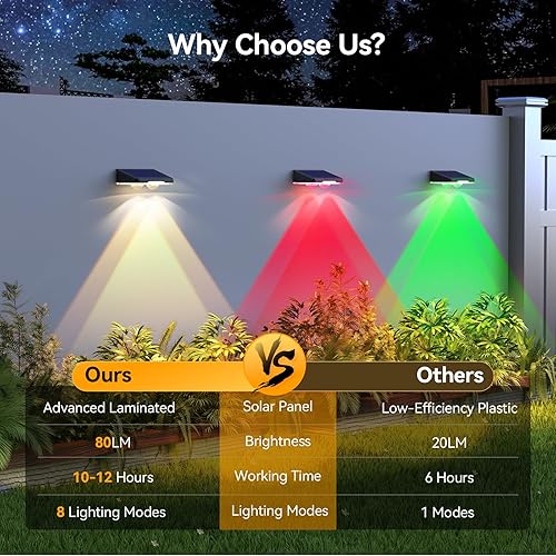 Miniatura 5 de TECKNET - Luces solares de valla para exteriores, paquete de 12 unidades, blanco cálido y 6 colores y RGB, luz de cubierta LED impermeable IP66,