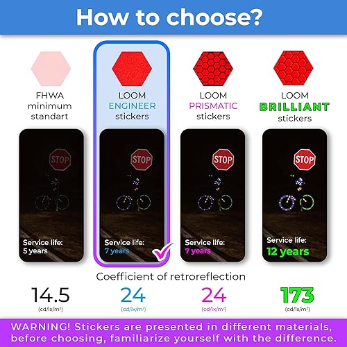 Miniatura 2 de LOOM Pegatinas reflectantes Mega Kit (101 piezas rojas)  Calcomanías autoadhesivas impermeables de seguridad nocturna para cascos, monopatín,