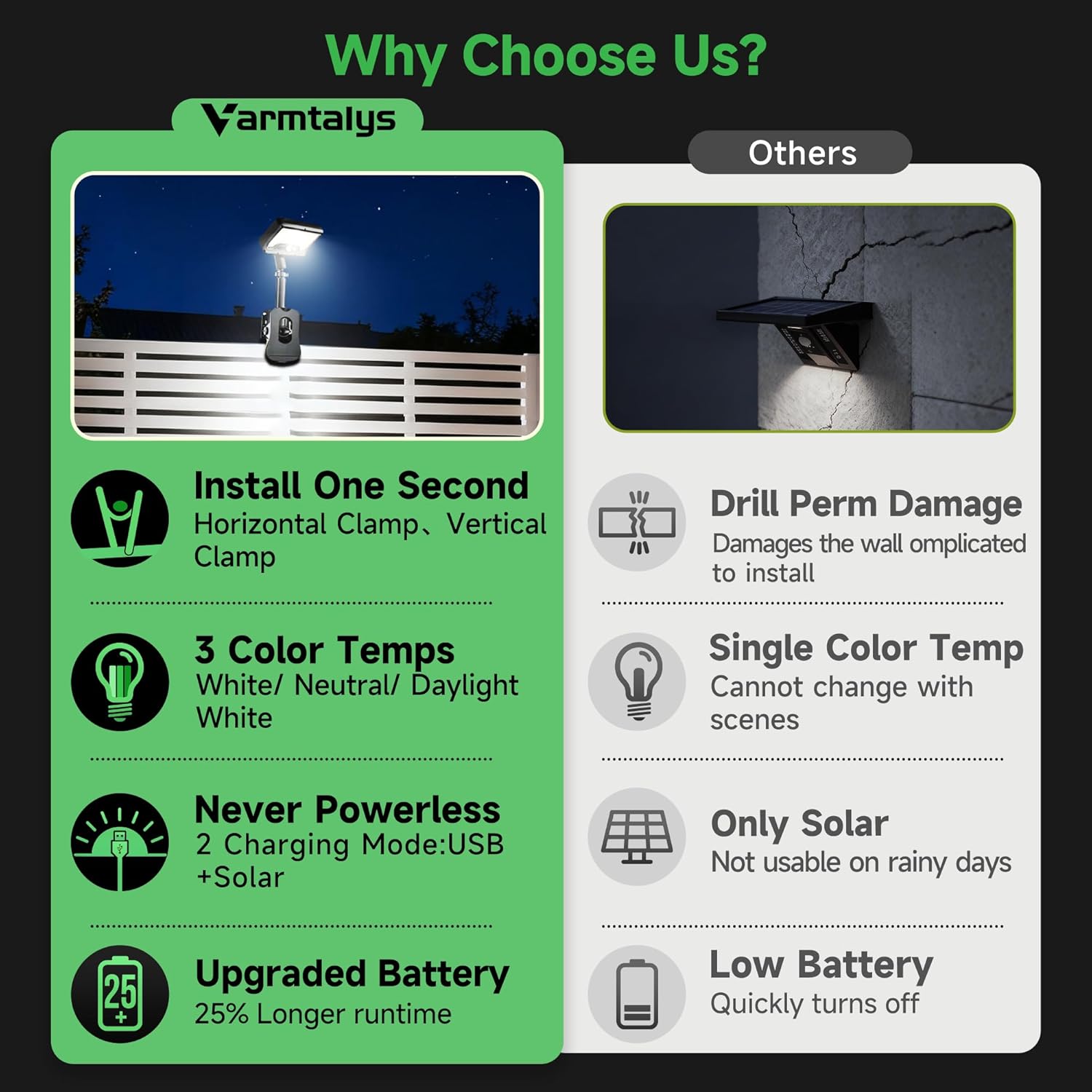 Clip On Solar Lights for Fence, 3CCT 3Modes Motion Sensor Light with Remote Control, 600LM IP65 Waterproof, 1-Second Installation, USB & Solar Powered for Fence, Camping, Gutter (2-Pack)