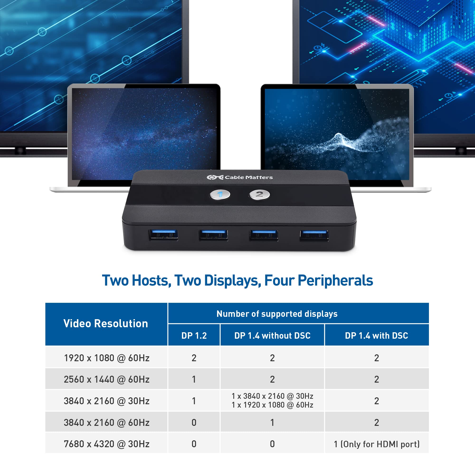 Cable Matters Podwójny 4K 60 Hz USB C KVM Switch 2 komputer z HDMI, DisplayPort i 4 x USB 3.0, zdalne sterowanie Thunderbolt 4 USB4 kompatybilny z MacBookiem Pro, XPS, nieobsługiwana opłata hosta