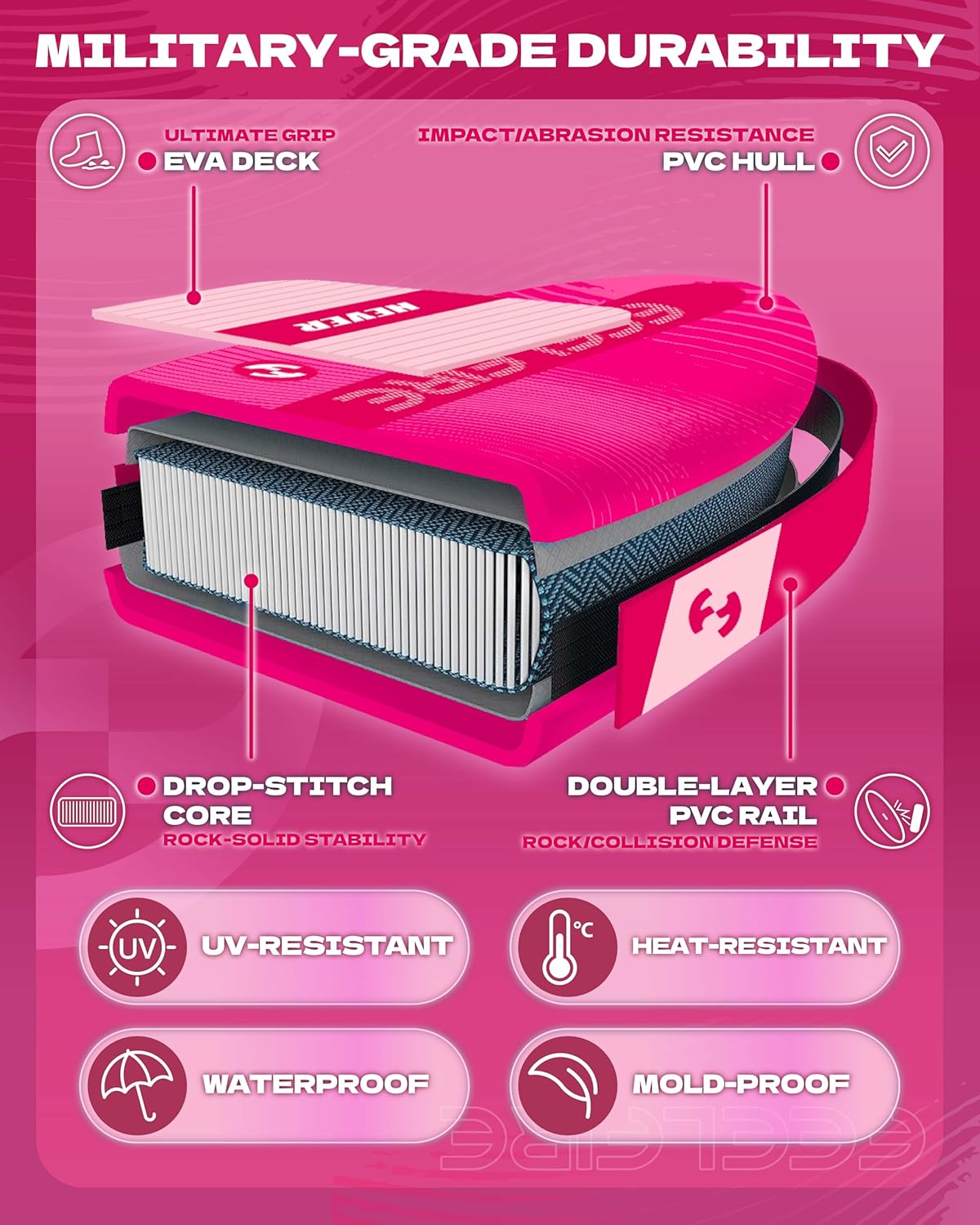 Feelfire11'x34” Extra Wide Inflatable Paddleboard, Stand-up Paddle Board for Adults, 420lb Capacity for Yoga/Fishing/Family, EVA Deck, US Fin, High-Pressure Pump, Storage Backpack, Safety Leash