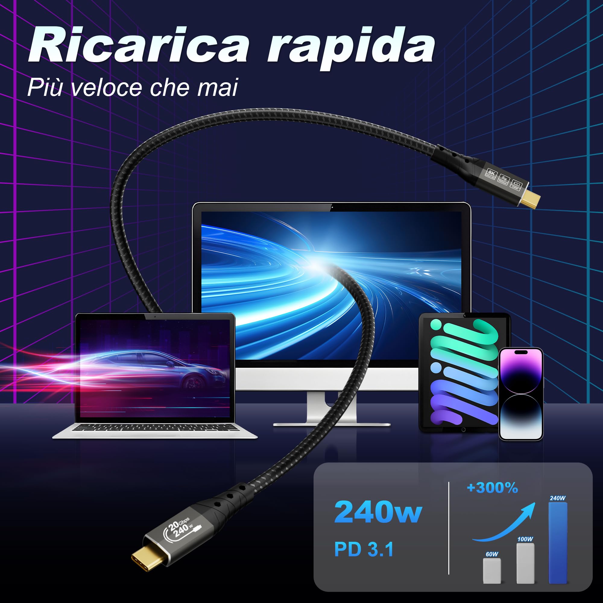 ZIKNYDO Cavo Type C to Type C 3 metri, USBC 3.2 20Gbps Trasferimento dati, ricarica rapida da 240W 48V/5A, 4K@144Hz/ 60Hz, 8K@30Hz Cavo video USB C per Thunderbolt 4, MacBook Pro, iPad, Dell XPS, VR