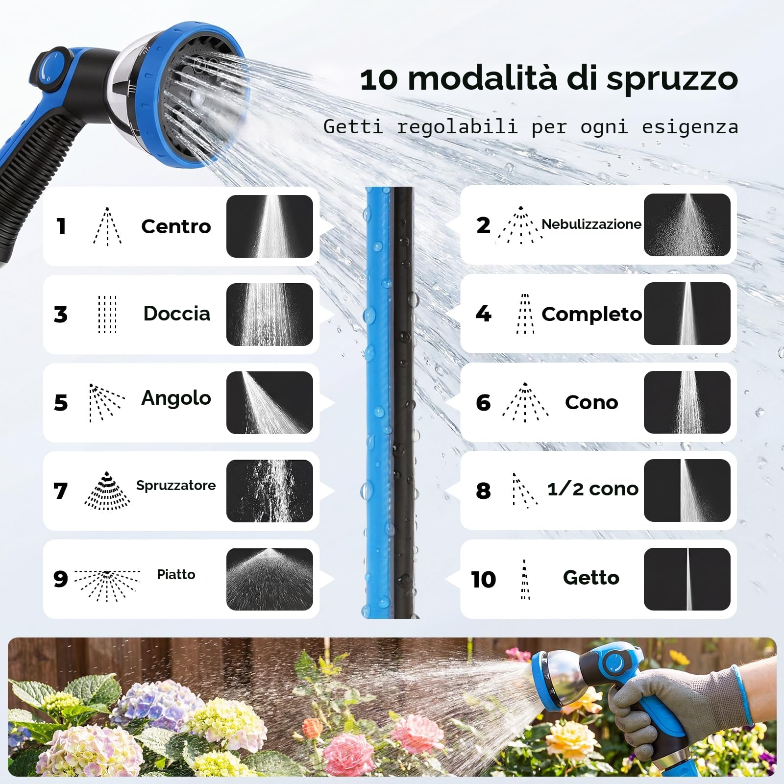 Himimi Avvolgitubo da Giardino 30m + 2m, Avvolgitubo Acqua da Parete con Tubo 30m, Riavvolgimento Automatico, Orientabile 180°, Pistola Spruzzo 10-in-1 per Irrigazione Giardino