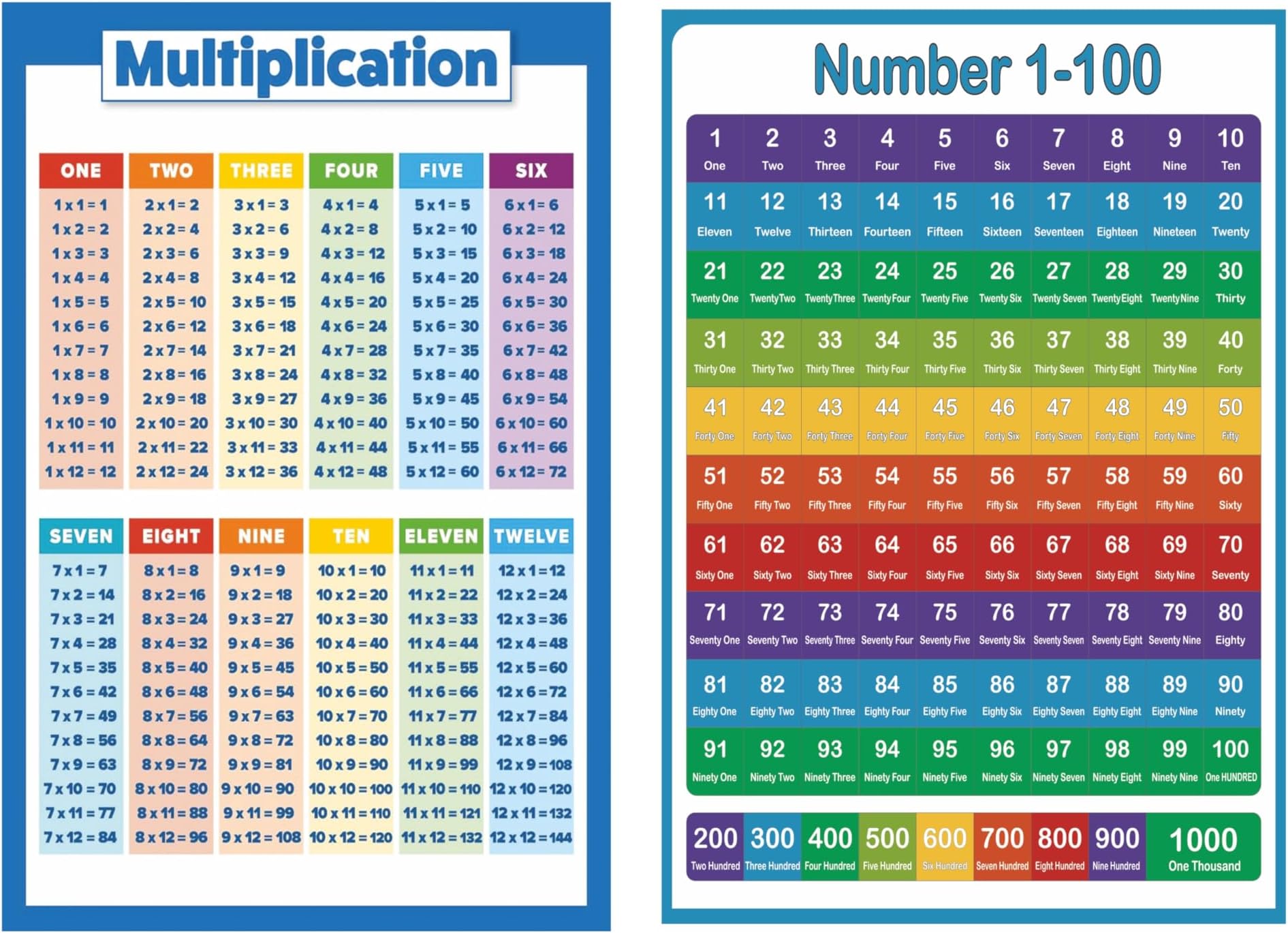 – Wall Educational Poster Set for Preschool, Kindergarten Classrooms | 40x60cm Pack of 2