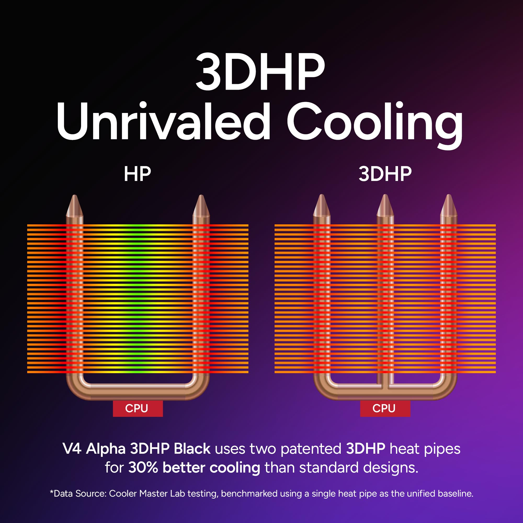 Cooler Master Enfriador de aire para CPU V4 Alpha 3DHP negro, tecnología Alpha 3DHP Heat Tube, ventiladores duales Mobius 120 PWM, funcionamiento silencioso, fácil instalación, AMD Ryzen 9 AM5|4