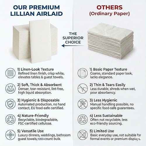 Miniatura 12 de Servilletas de cena desechables, toallas de mano desechables, toallas de invitados, suaves y absorbentes, servilletas de papel de alta calidad